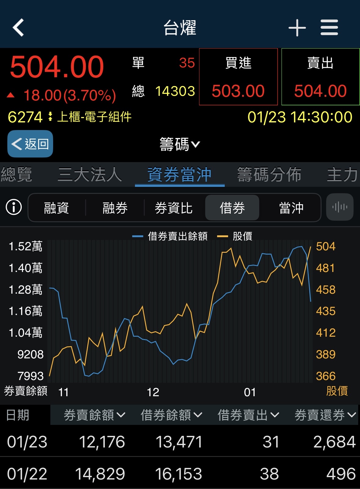 GOOG/Alphabet|美股|盤前盤後股價、歷史股價走勢與公司服務介紹