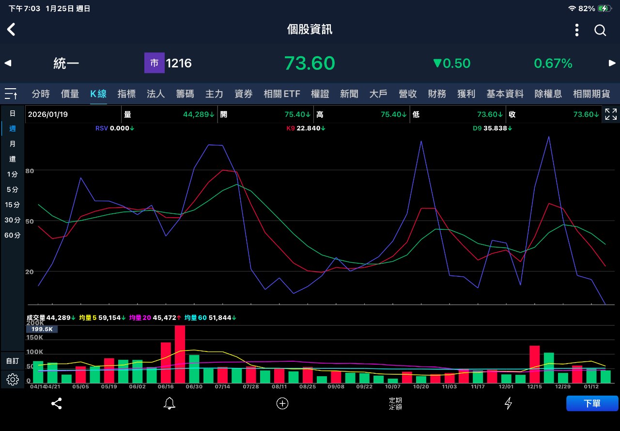 統一(1216)外資、投信、法人籌碼變化與自營買賣超總表｜股市爆料同學會