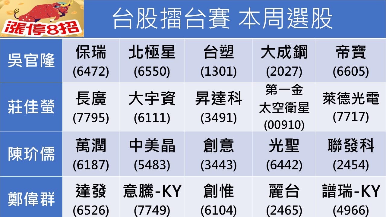 資產股概念股|推薦與股價行情｜CMoney 股市爆料同學會