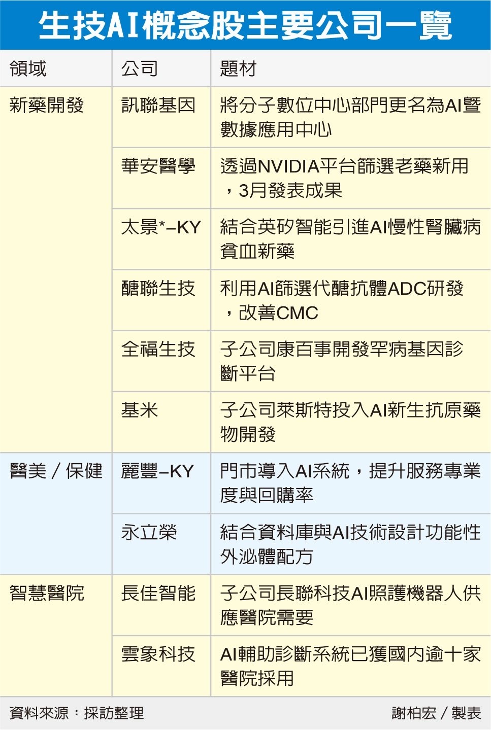 醣聯(4168)權證專區-認售/認購權證(權証)查詢專區｜股市爆料同學會