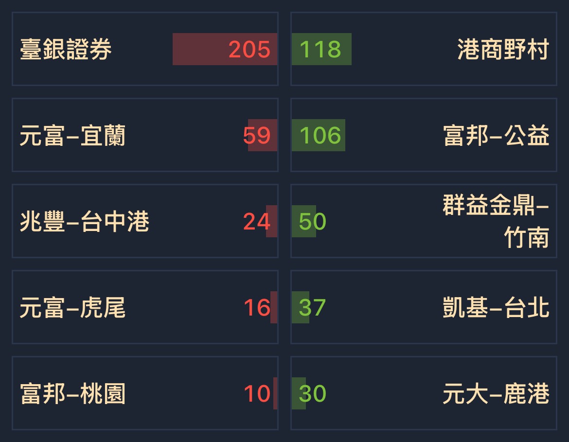 4426 利勤- [01/23] 券商分點買賣超排名｜CMoney 股市爆料同學會