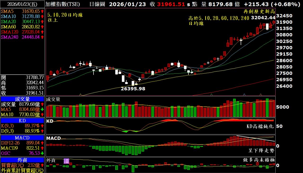 網通類股、網通股-即時股價行情|電子中游股｜CMoney 股市爆料同學會