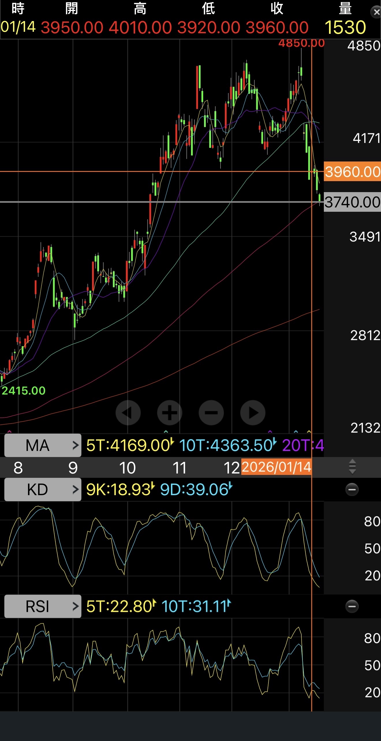 Tesla特斯拉概念股|推薦與股價行情｜CMoney 股市爆料同學會