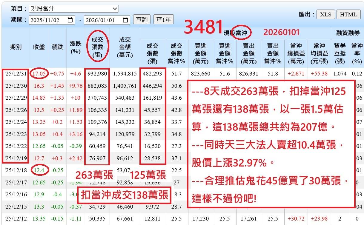 20260125, 想學投資股票聯繫我!｜CMoney 股市爆料同學會