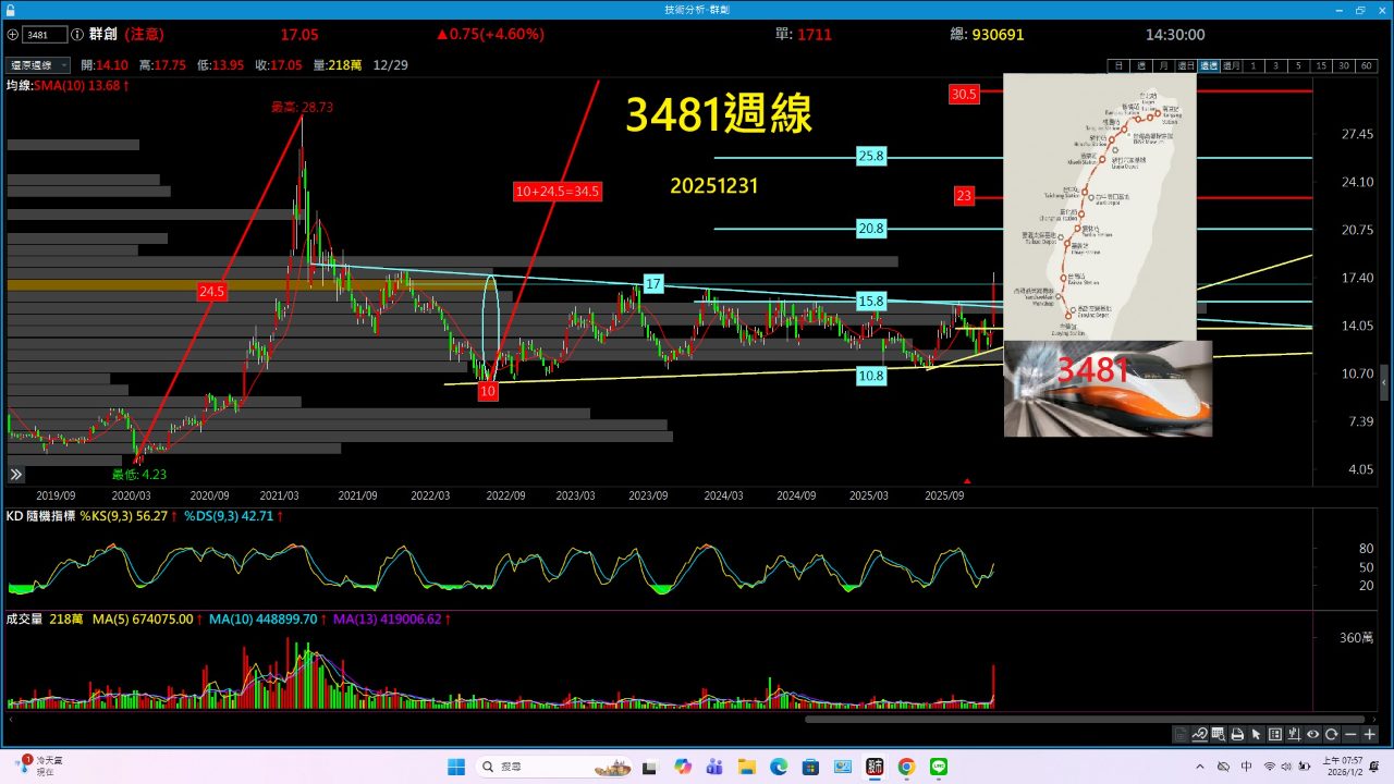 20260125, 想學投資股票聯繫我!｜CMoney 股市爆料同學會