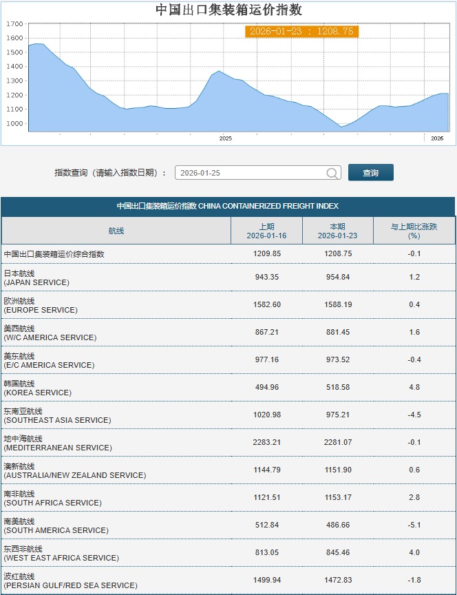 2603 長榮 - 26W04長榮週報（運價+營收預估+借券+三大法人+股權分散｜CMoney 股市爆料同學會
