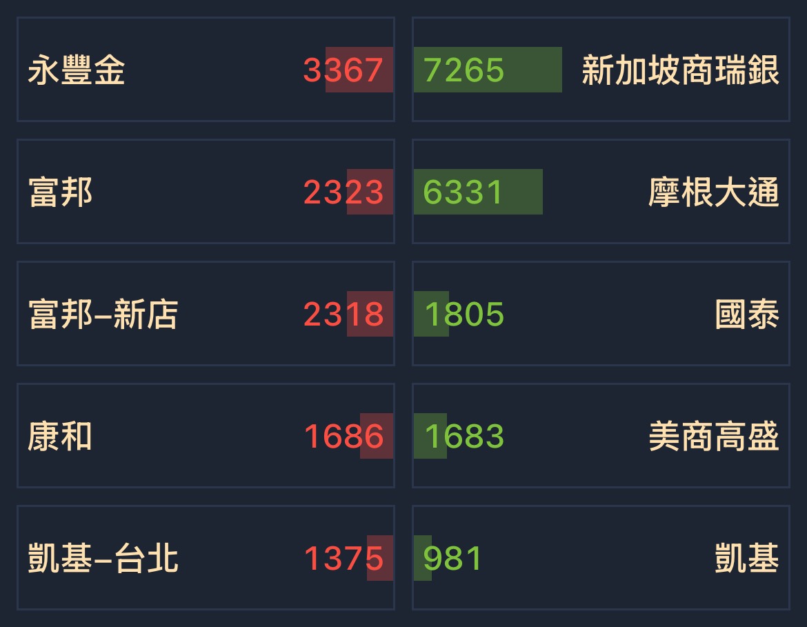 南亞科(2408) 個股概覽| 個股- 股市