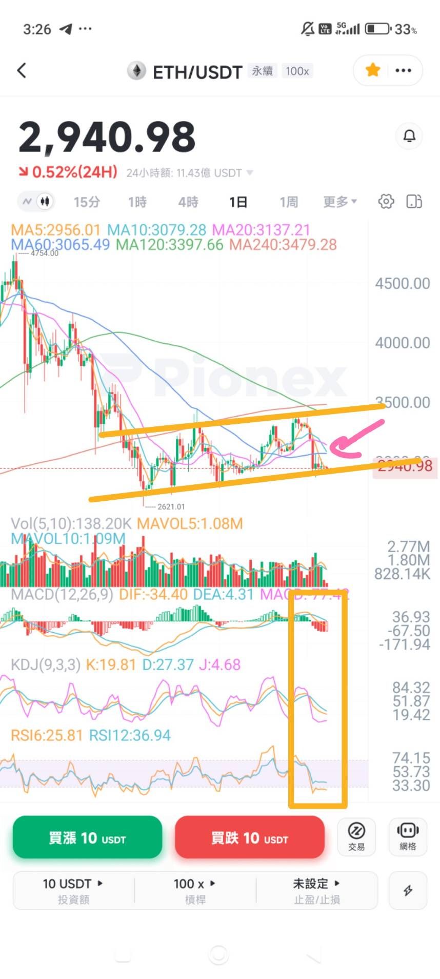 2330 台積電- 《莎拉的型態學教室》❤️加密貨幣、國際盤與台指（上集）｜CMoney 股市爆料同學會