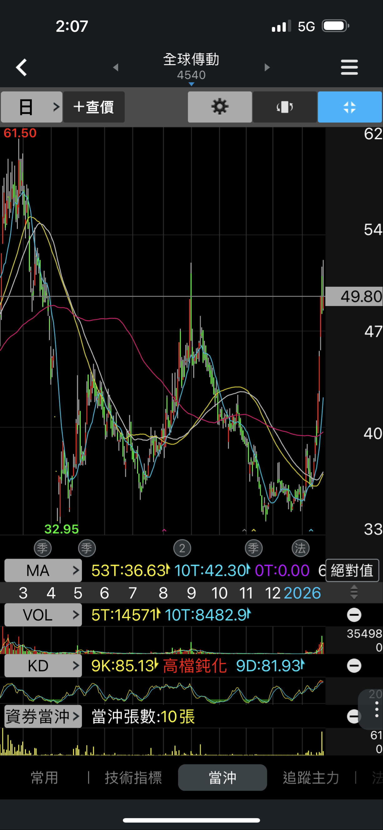 全球傳動(4540)子公司與轉投資主要持股明細｜股市爆料同學會