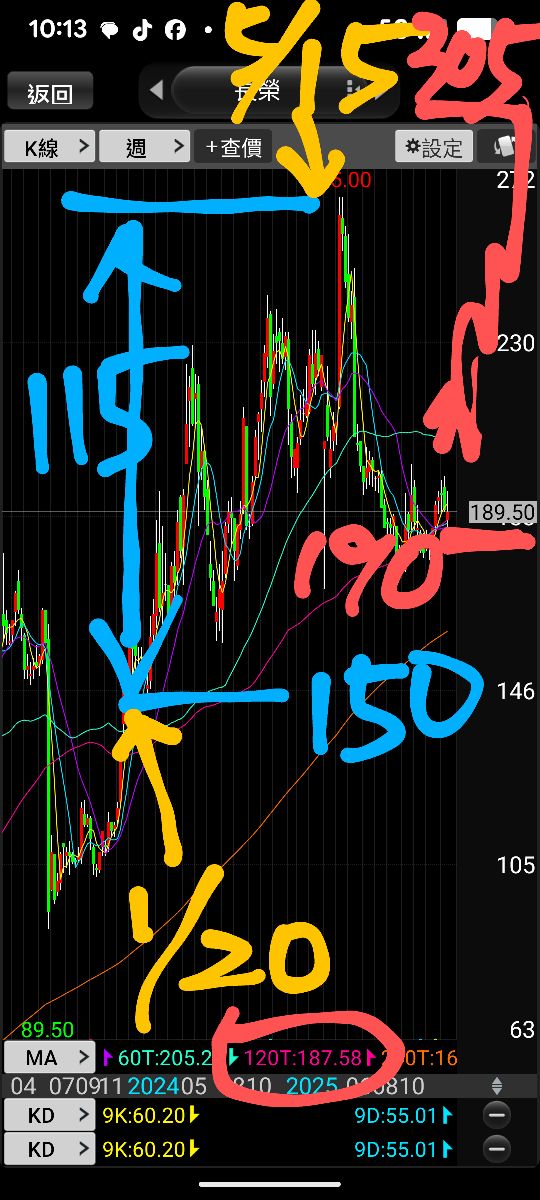 2603 長榮 - 長榮的未來兩年規劃｜CMoney 股市爆料同學會