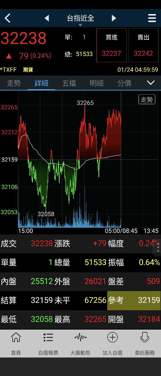 3037 欣興- 元月4千獲利😇甩多大洗3萬1💕農曆年32100財神來🌟｜CMoney 股市爆料同學會