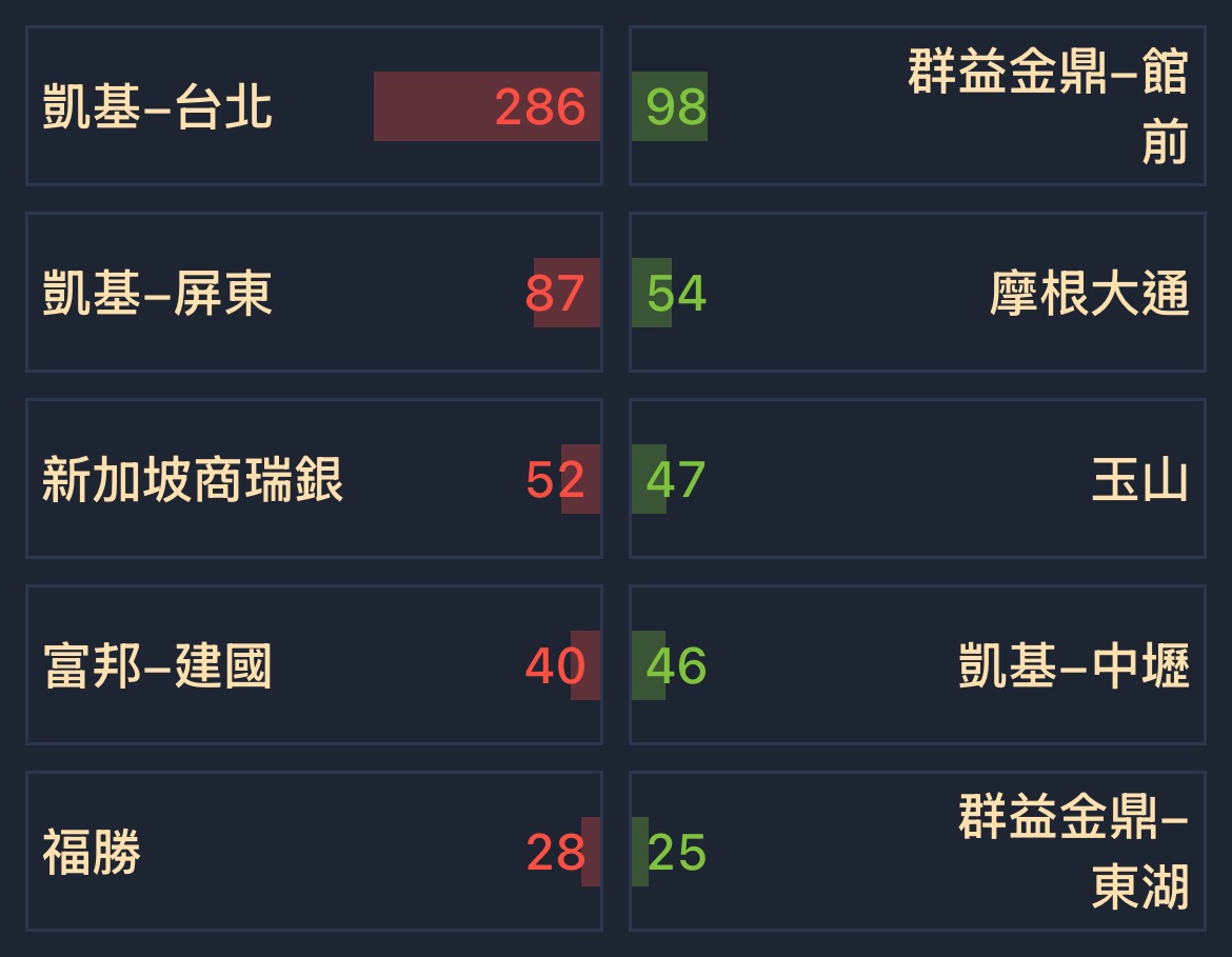 浩鼎(4174)本益比查詢｜PE估值與河流圖合理區間解析｜股市爆料同學會