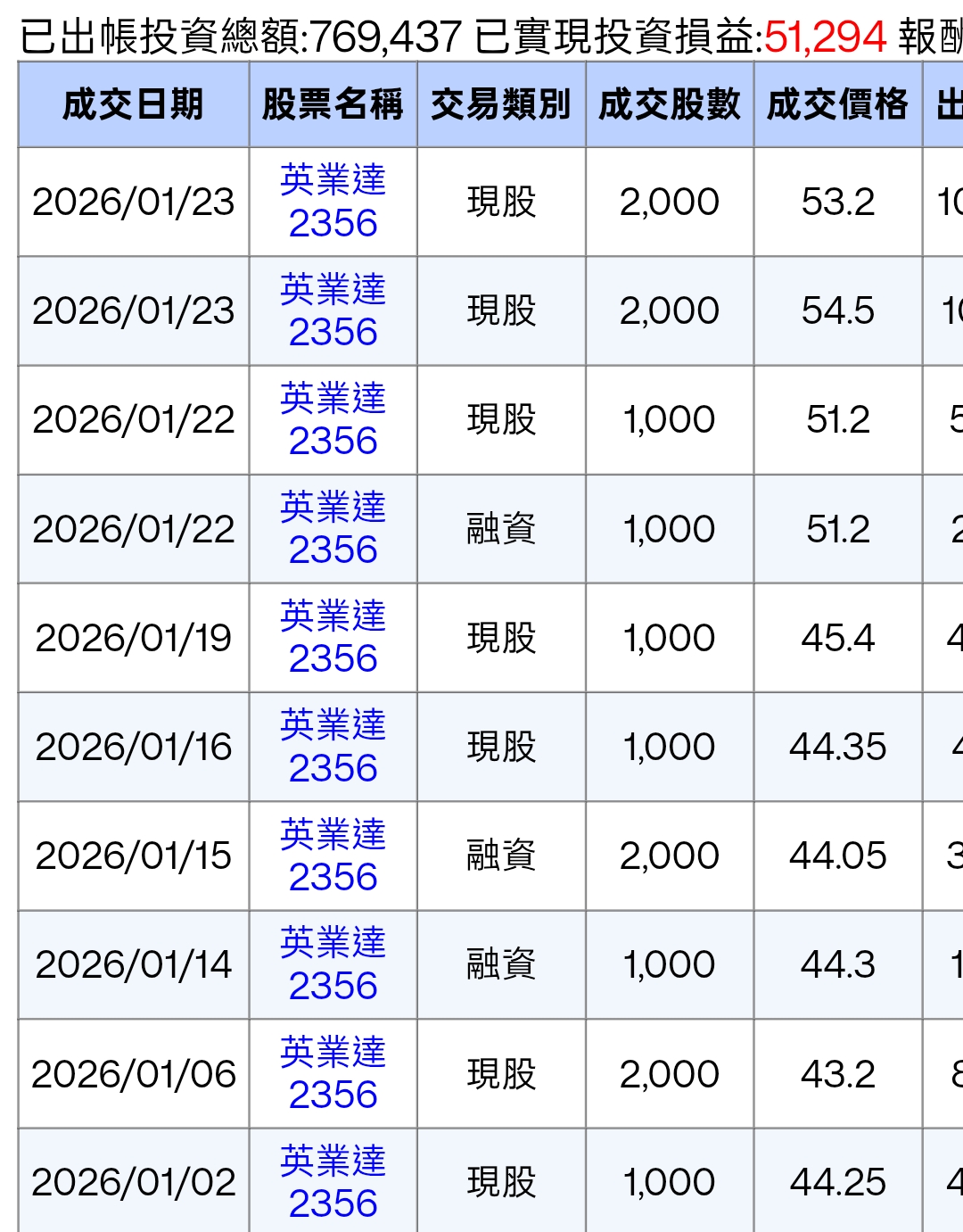 2356 英業達- 有位分析師英業達拉回前一天在直播公開推薦蓋牌股票（英業達），...｜CMoney 股市爆料同學會