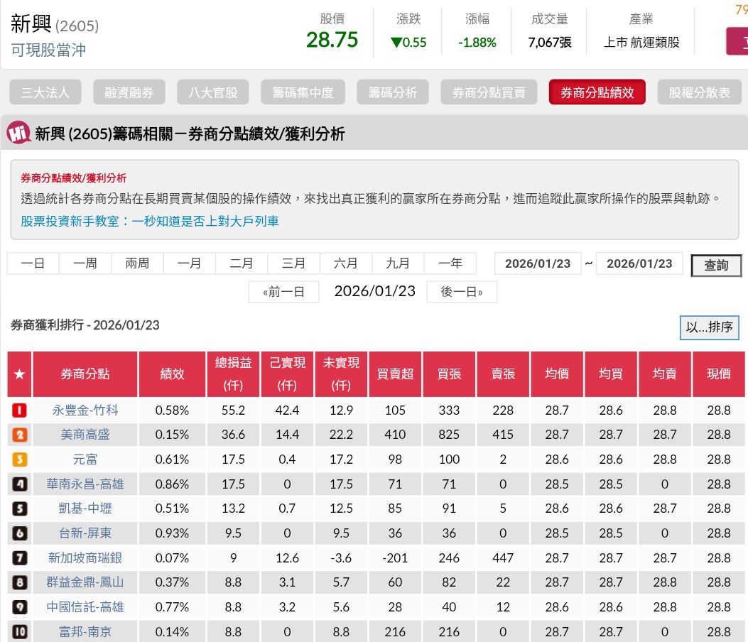 松瑞藥(4167) 今日股價、行情討論｜股市爆料同學會