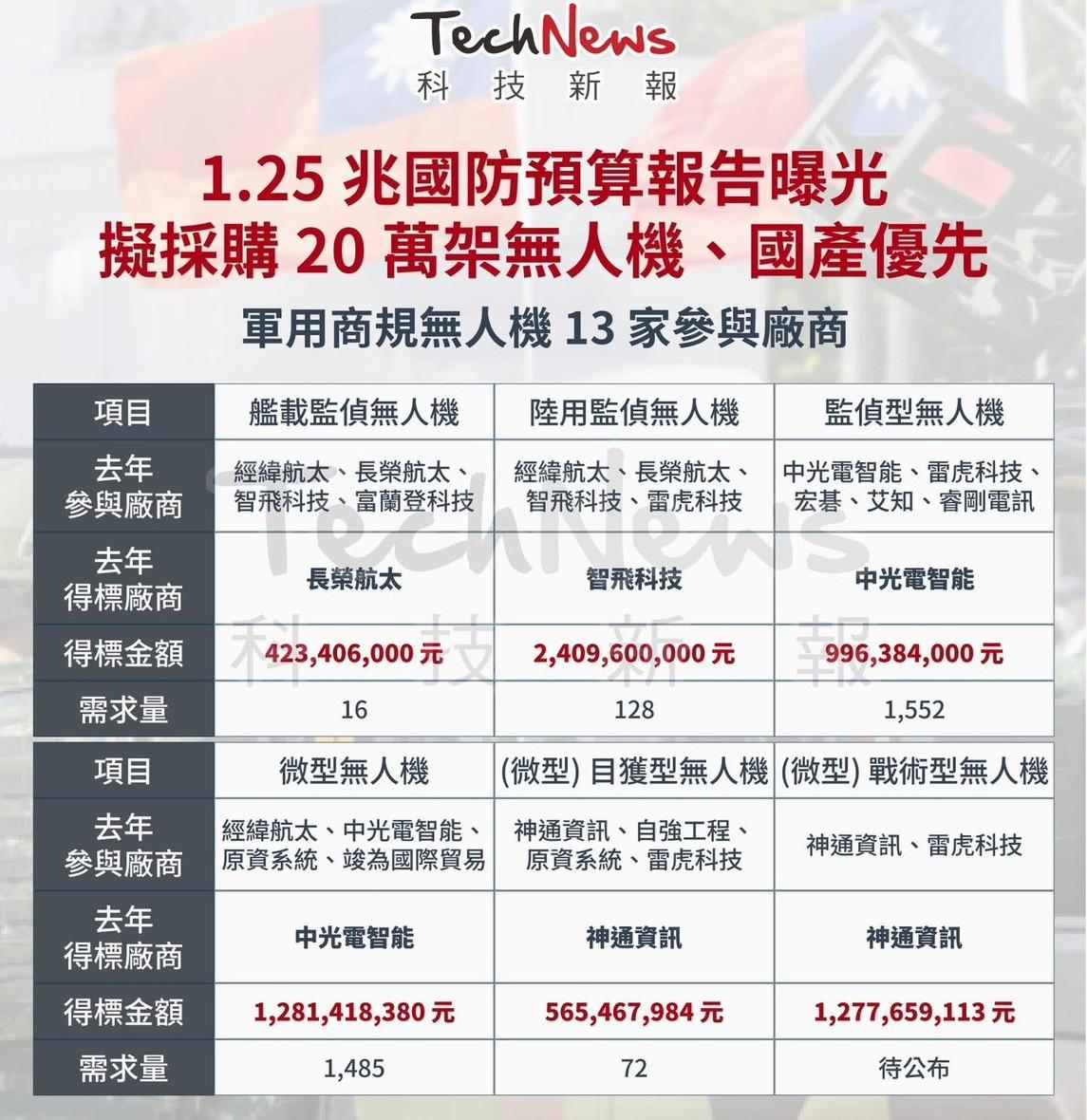 台積電(2330) 個股概覽| 個股- 股市