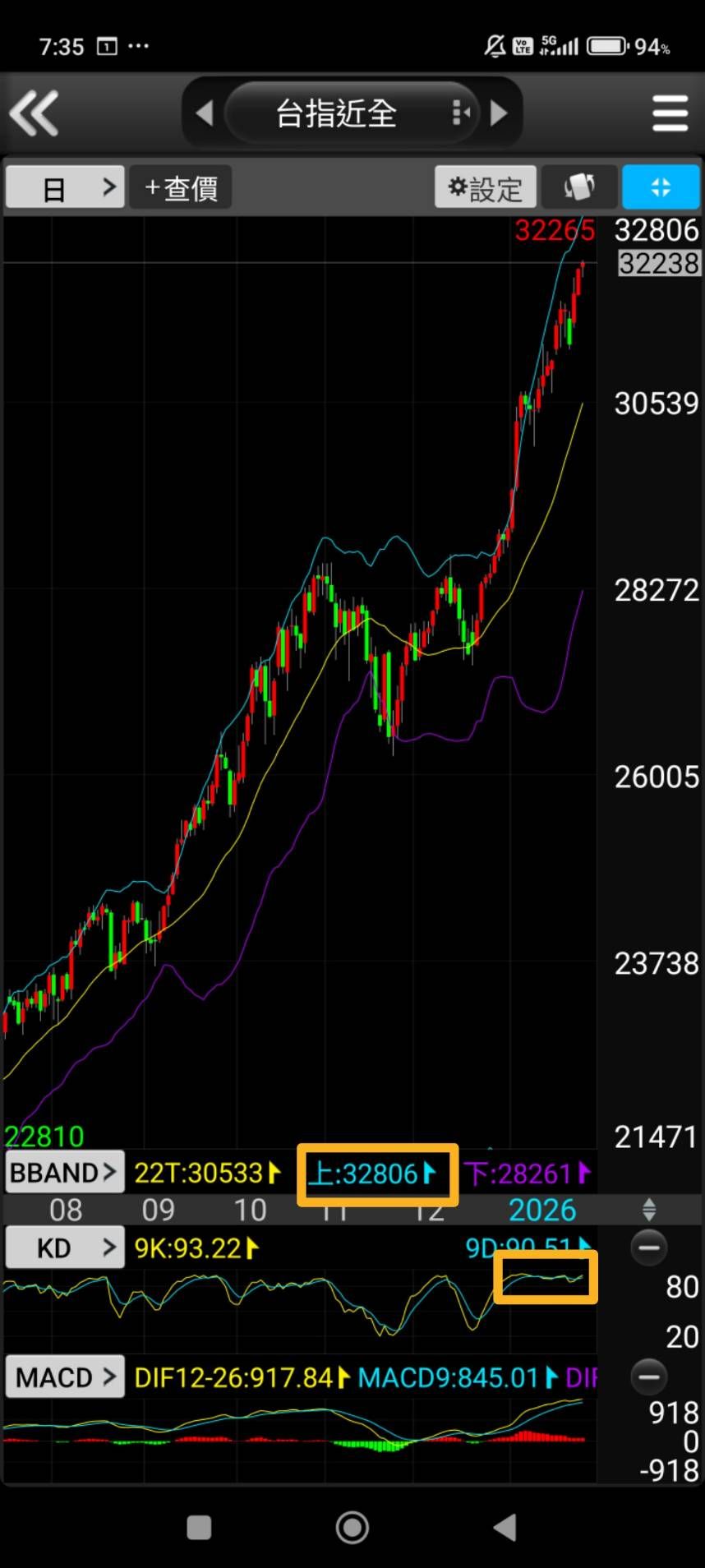 2330 台積電- 《莎拉的型態學教室》❤️加密貨幣、國際盤與台指（下集）｜CMoney 股市爆料同學會