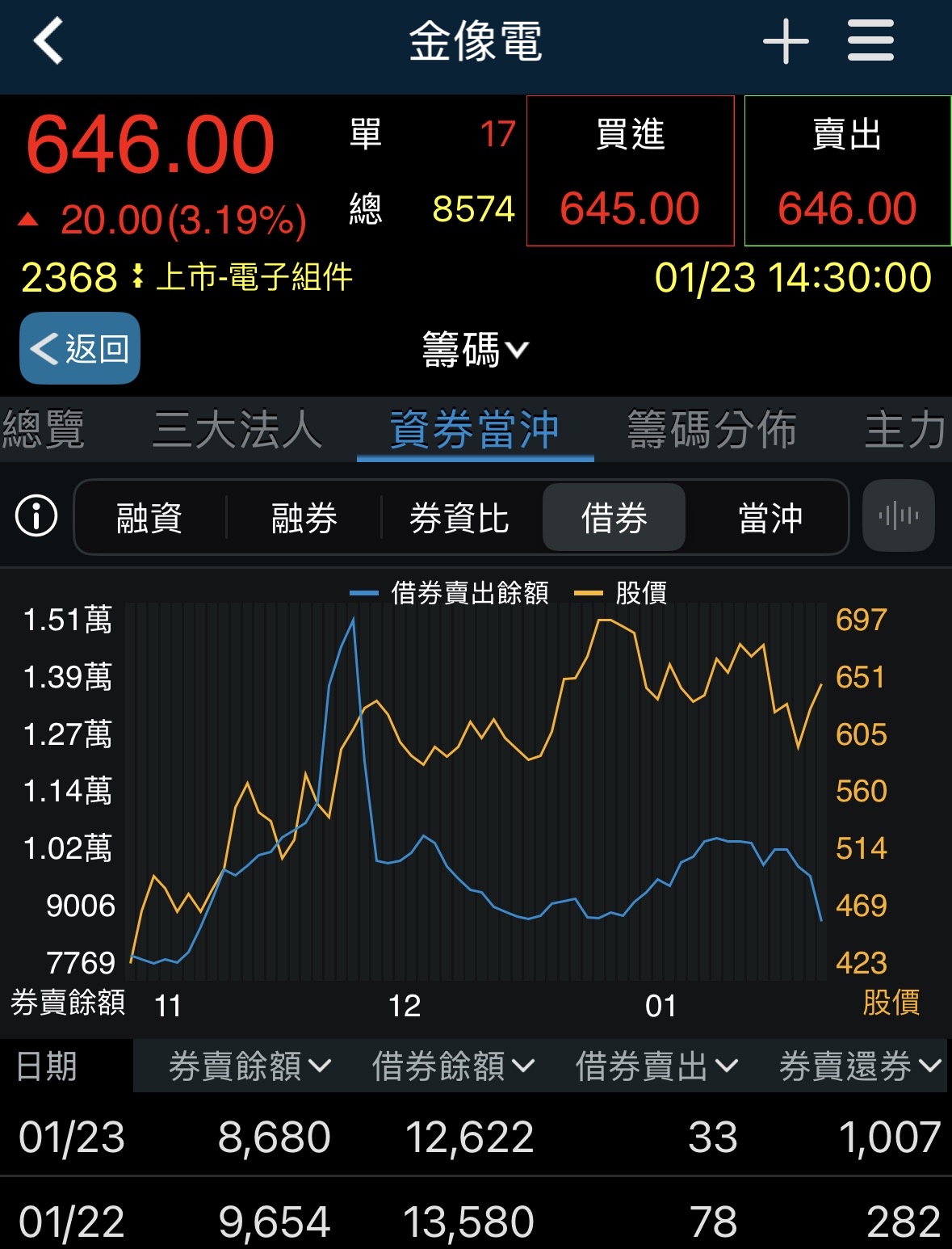 GOOG/Alphabet - 今日股價行情與走勢圖｜股市爆料同學會
