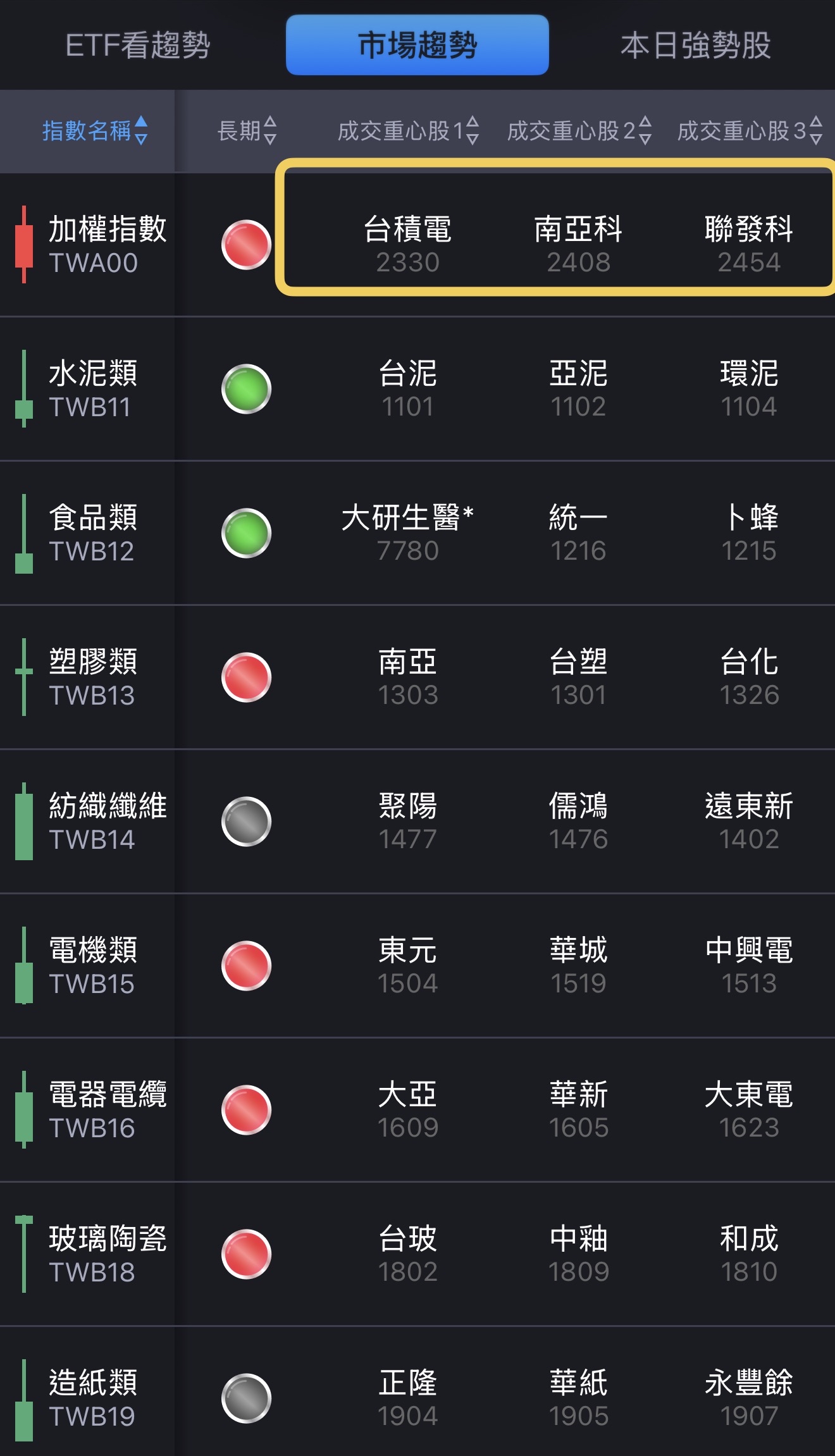 台積電(2330) 個股概覽| 個股- 股市