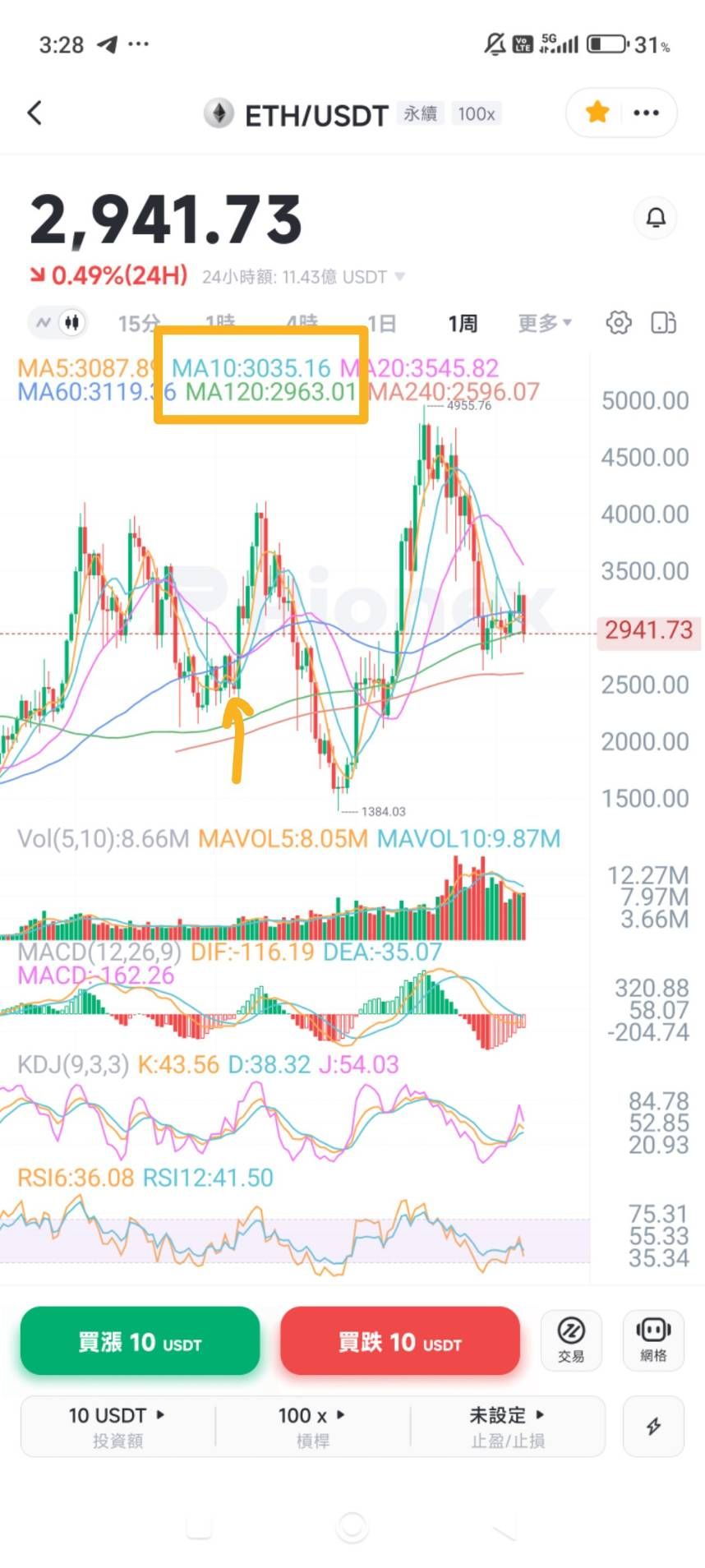 COIN/Coinbase Global - 今日股價行情與走勢圖｜股市爆料同學會