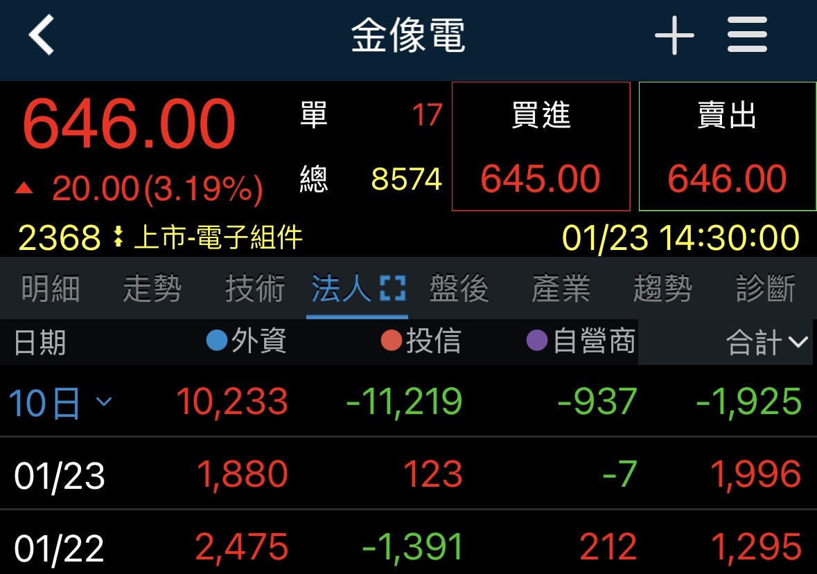 GOOG/Alphabet|美股|盤前盤後股價、歷史股價走勢與公司服務介紹
