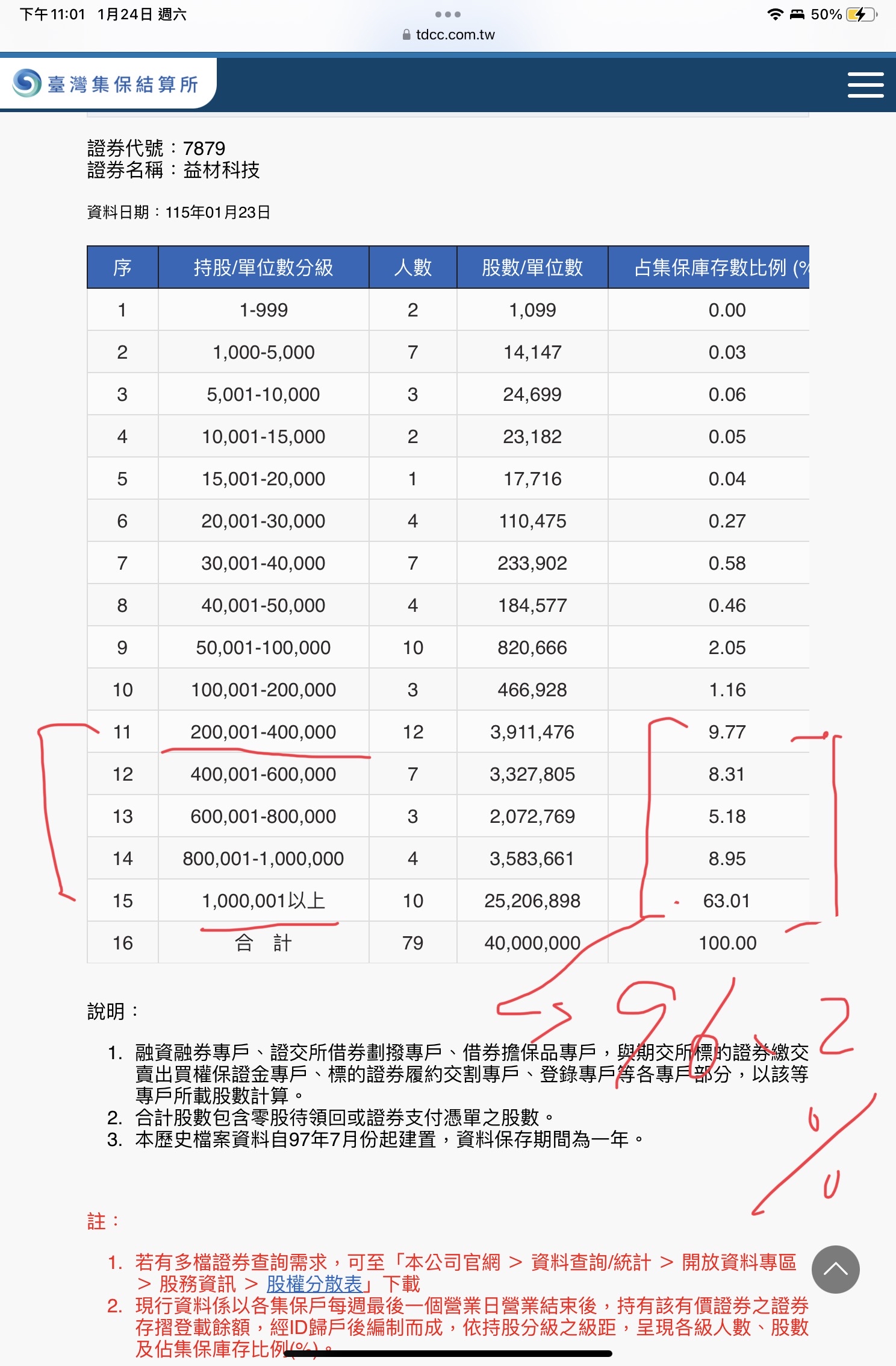 元晶(6443)技術分析與K線圖(MA、KD、MACD)｜股市爆料同學會