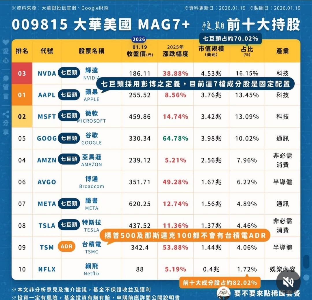 2330 台積電- 00915可以期待嗎？｜CMoney 股市爆料同學會