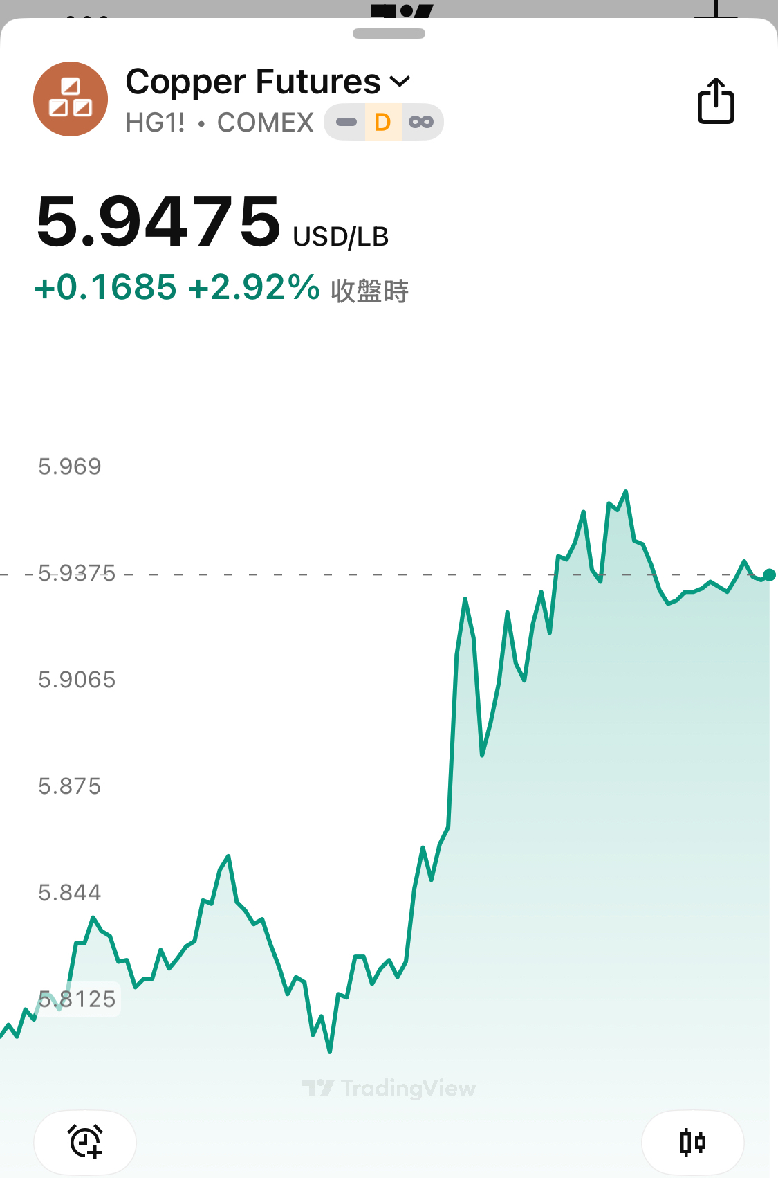 8358 金居- 周五銅價又大漲，金居要抓住這波｜CMoney 股市爆料同學會
