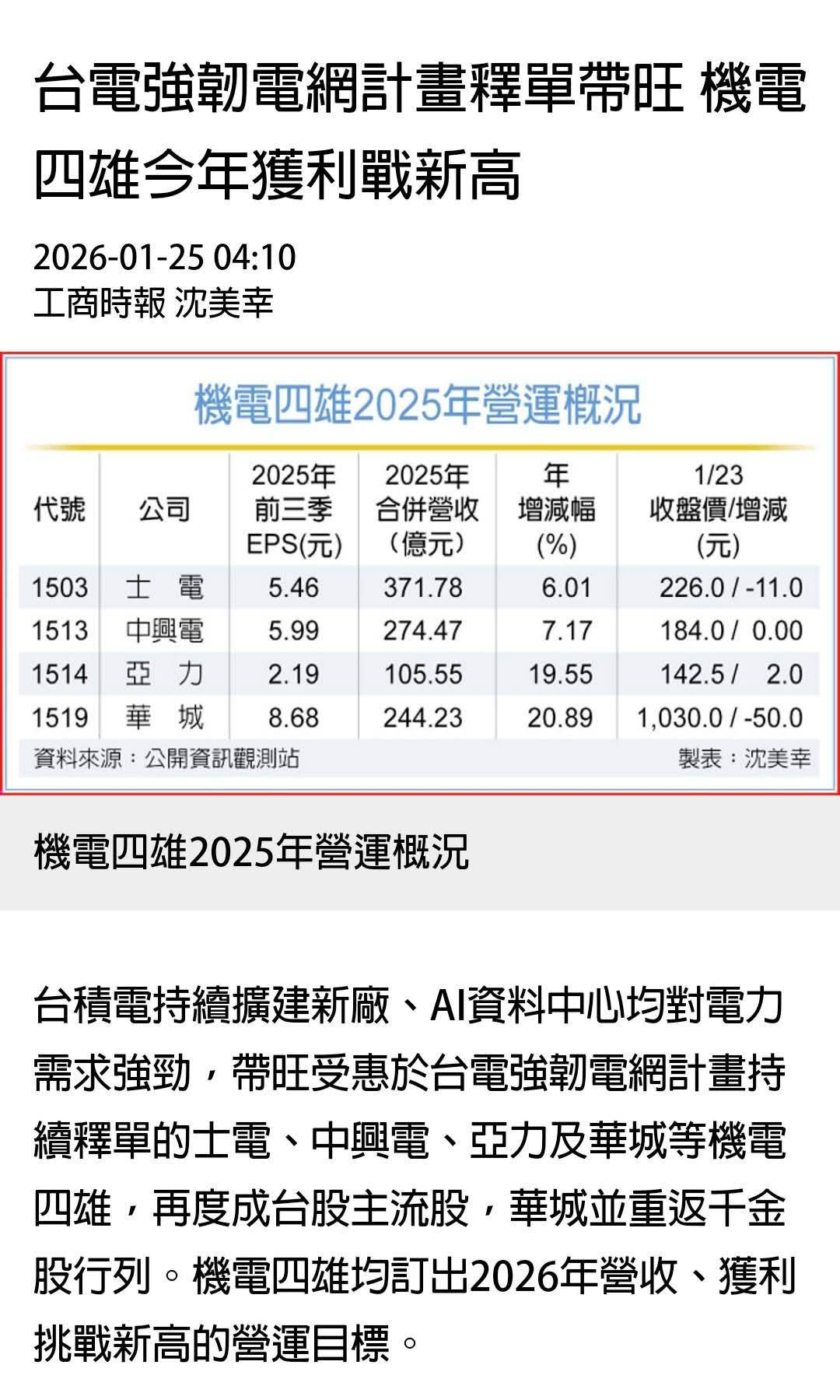 華城(1519) 個股概覽| 個股- 股市