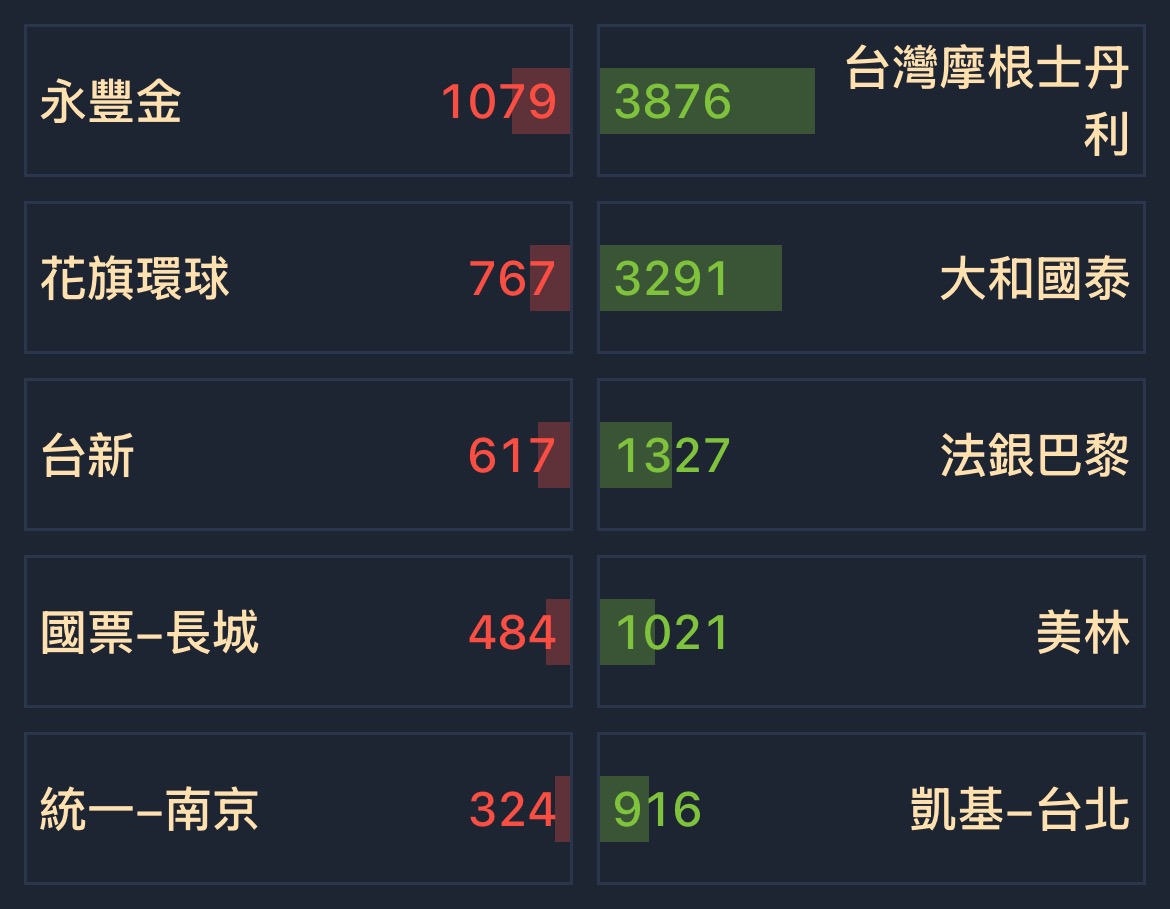 2317 鴻海- [01/23] 券商分點買賣超排名｜CMoney 股市爆料同學會