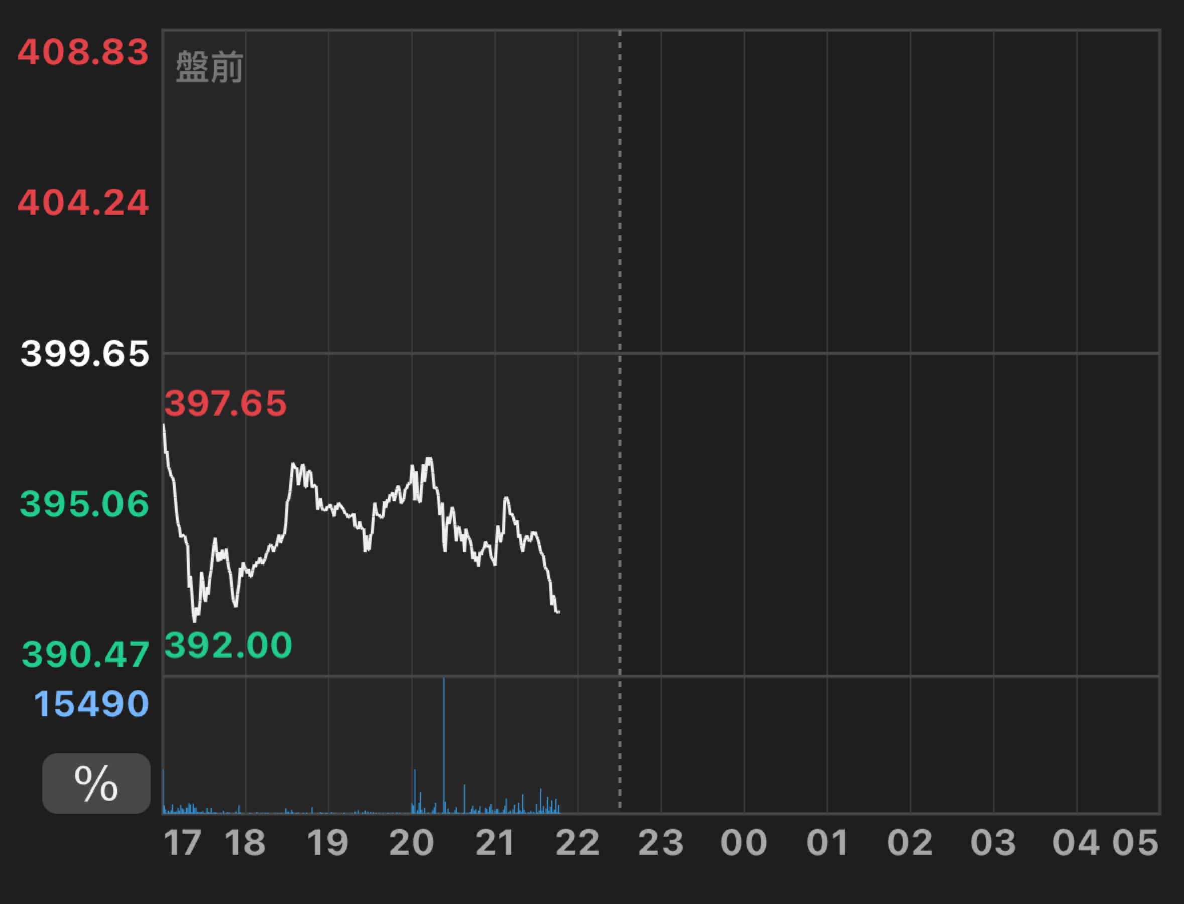 MU/美光科技- K線圖分析(MA、KD、MACD、RSI)｜股市爆料同學會