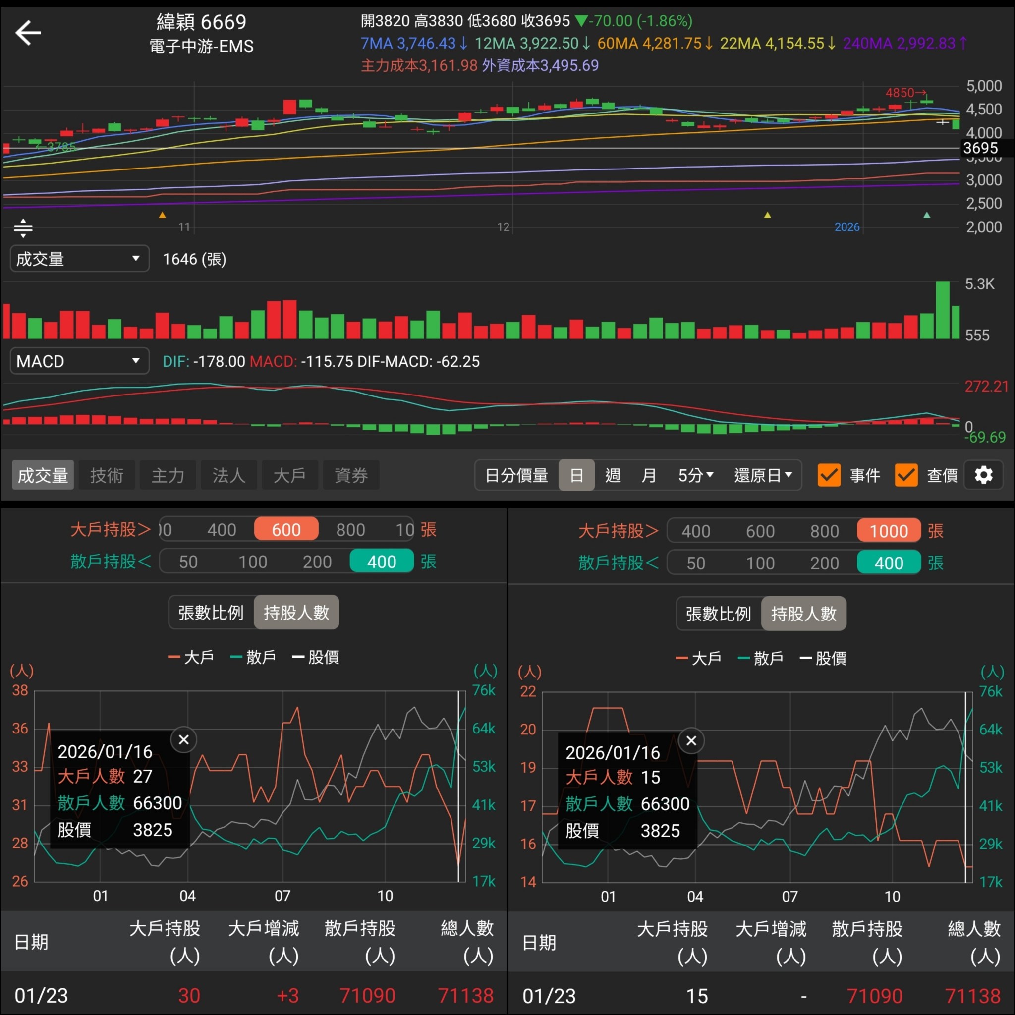 緯穎(6669)現金流量表｜年度與季度投資、融資現金流｜股市爆料同學會