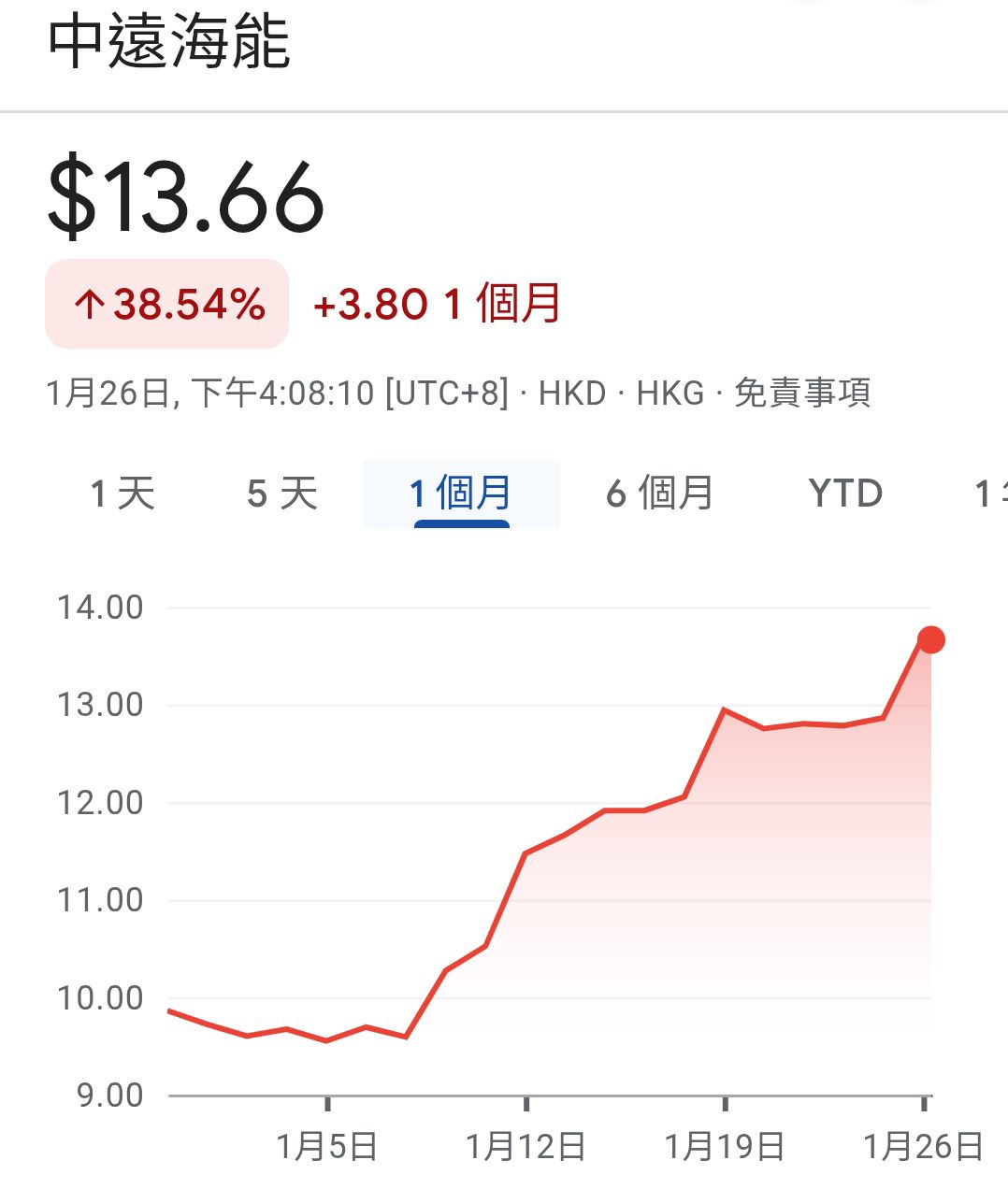 2605 新興- 都是油輪..人家漲幅20~40%｜CMoney 股市爆料同學會