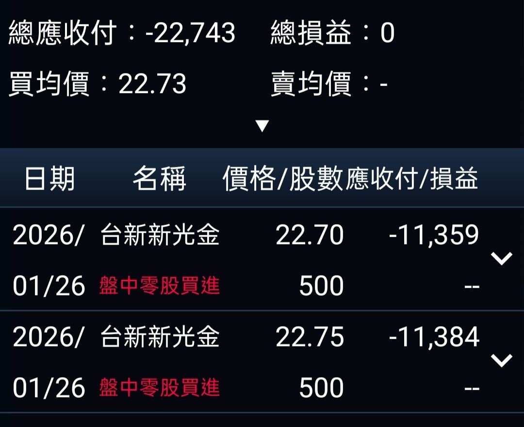 00919 群益台灣精選高息- 💪持續慢慢買進~^^ 🎉累積持有張數🧧🧧🧧 今...｜CMoney 股市爆料同學會