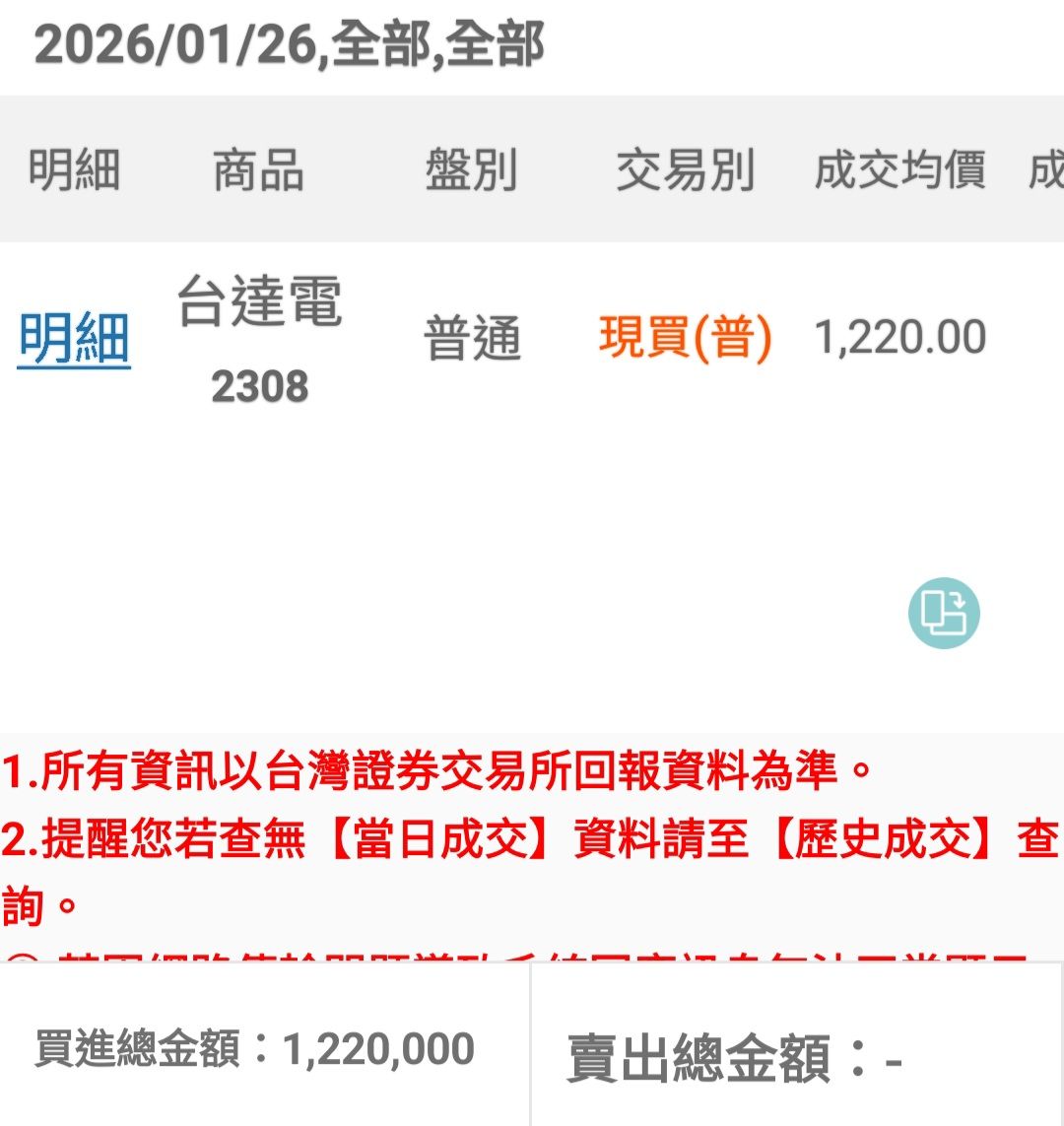 2308 台達電- $1220買進一張。｜CMoney 股市爆料同學會