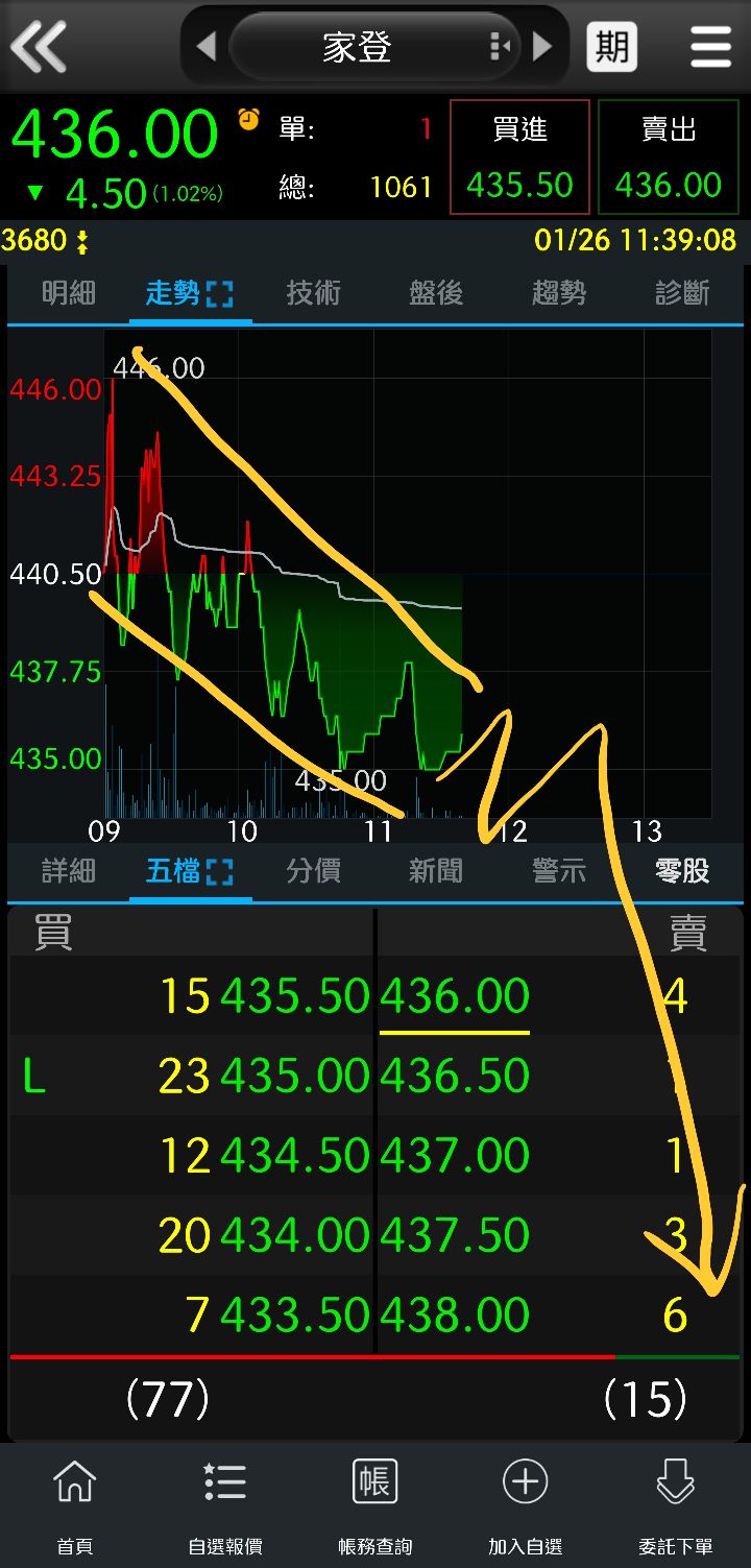 家登(3680) 今日股價、行情討論｜股市爆料同學會