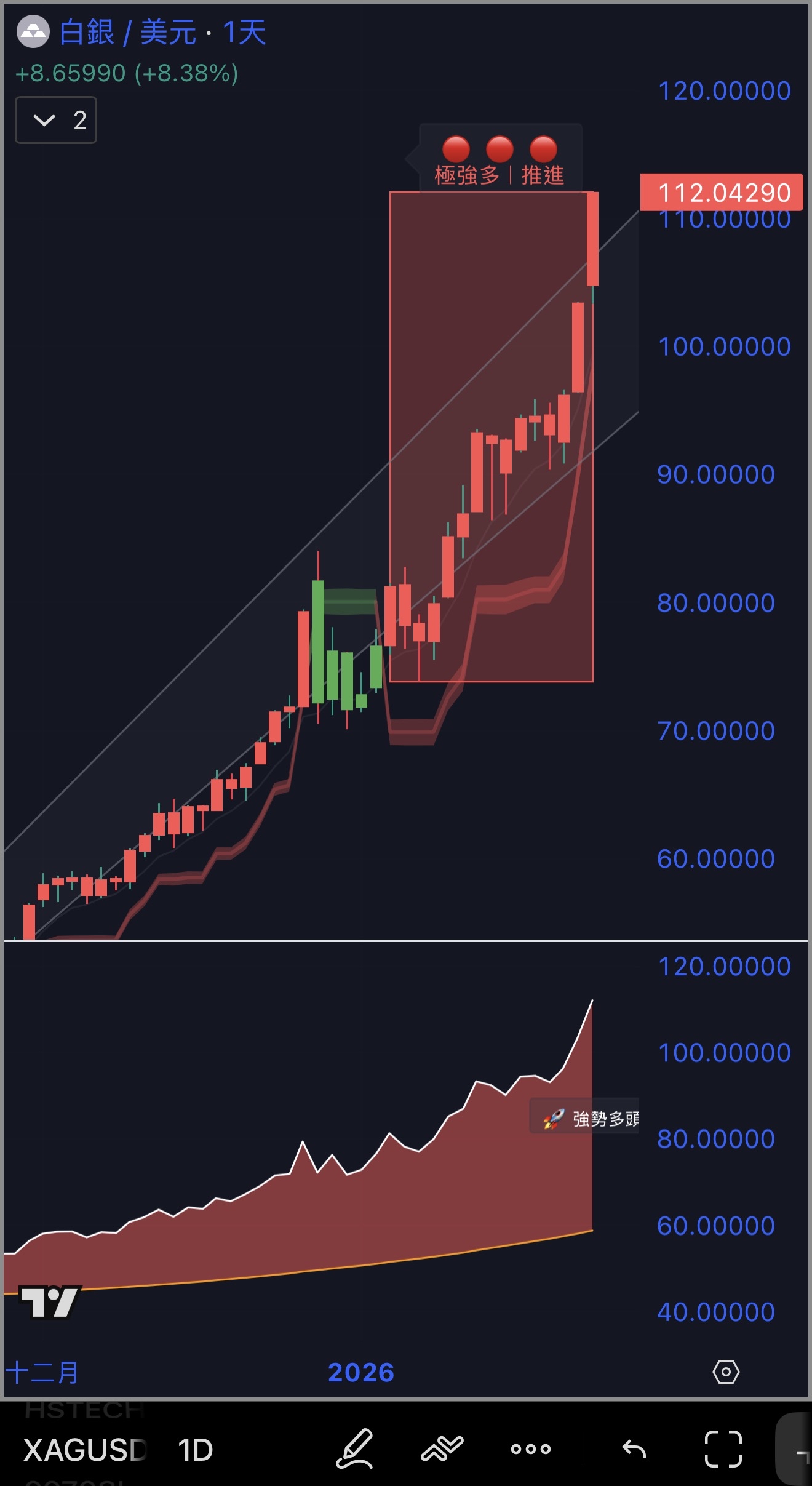 MU/美光科技- K線圖分析(MA、KD、MACD、RSI)｜股市爆料同學會