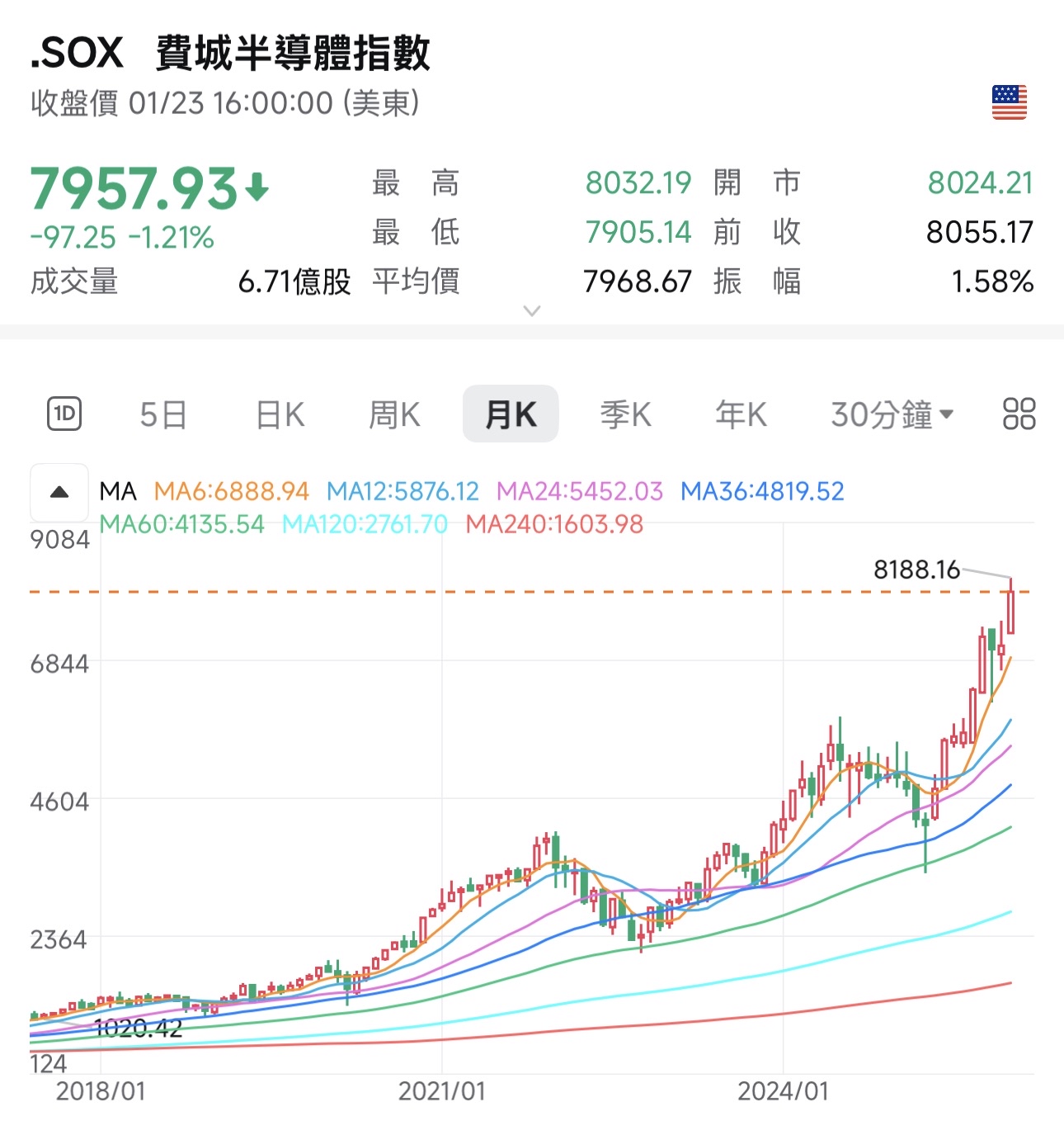國泰 費城 半導體 代號 (100) 사진