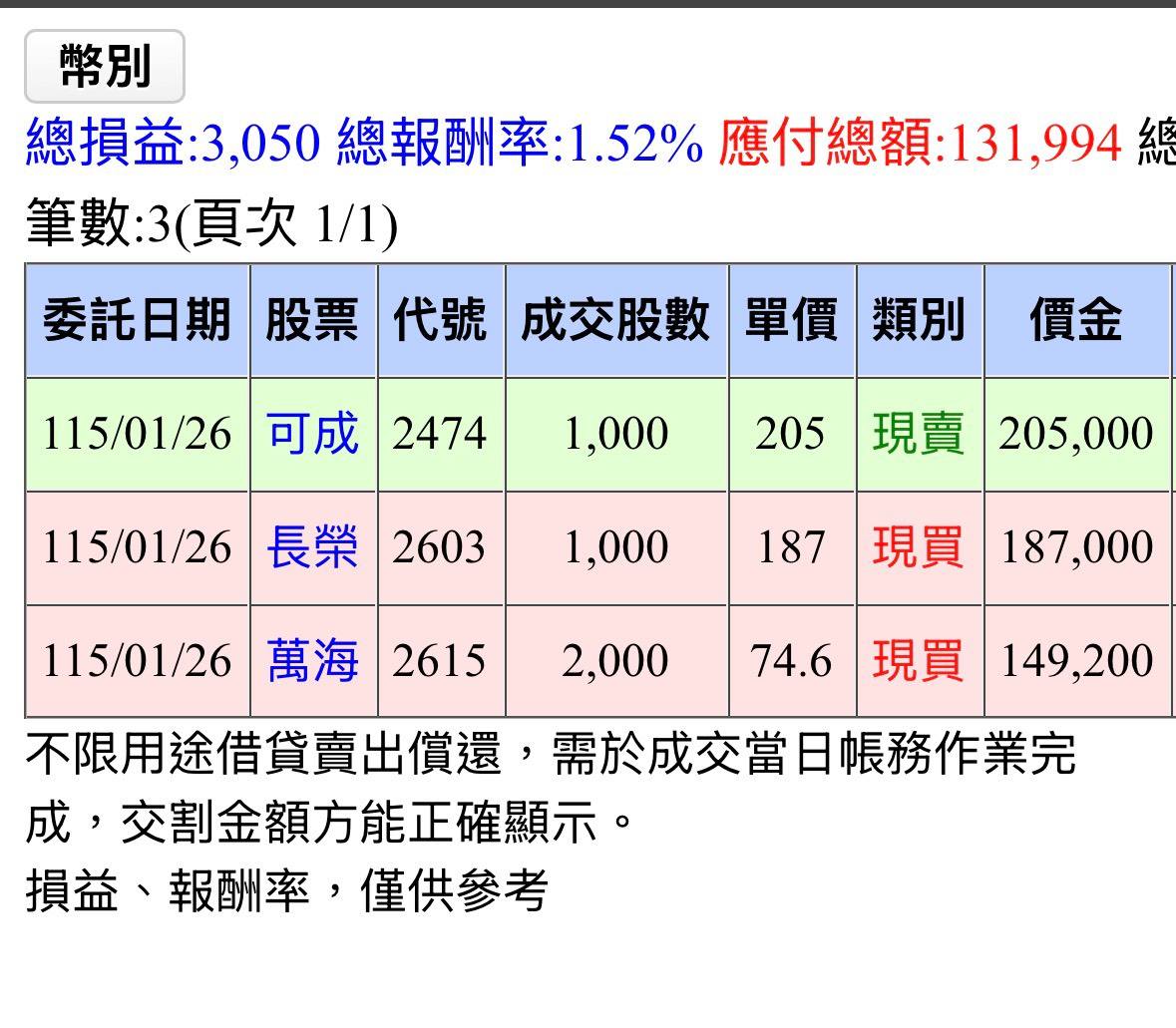 2603 長榮- 長榮、萬海股價淨值比區間調整，與耐性逆勢操作的個人反思｜CMoney 股市爆料同學會