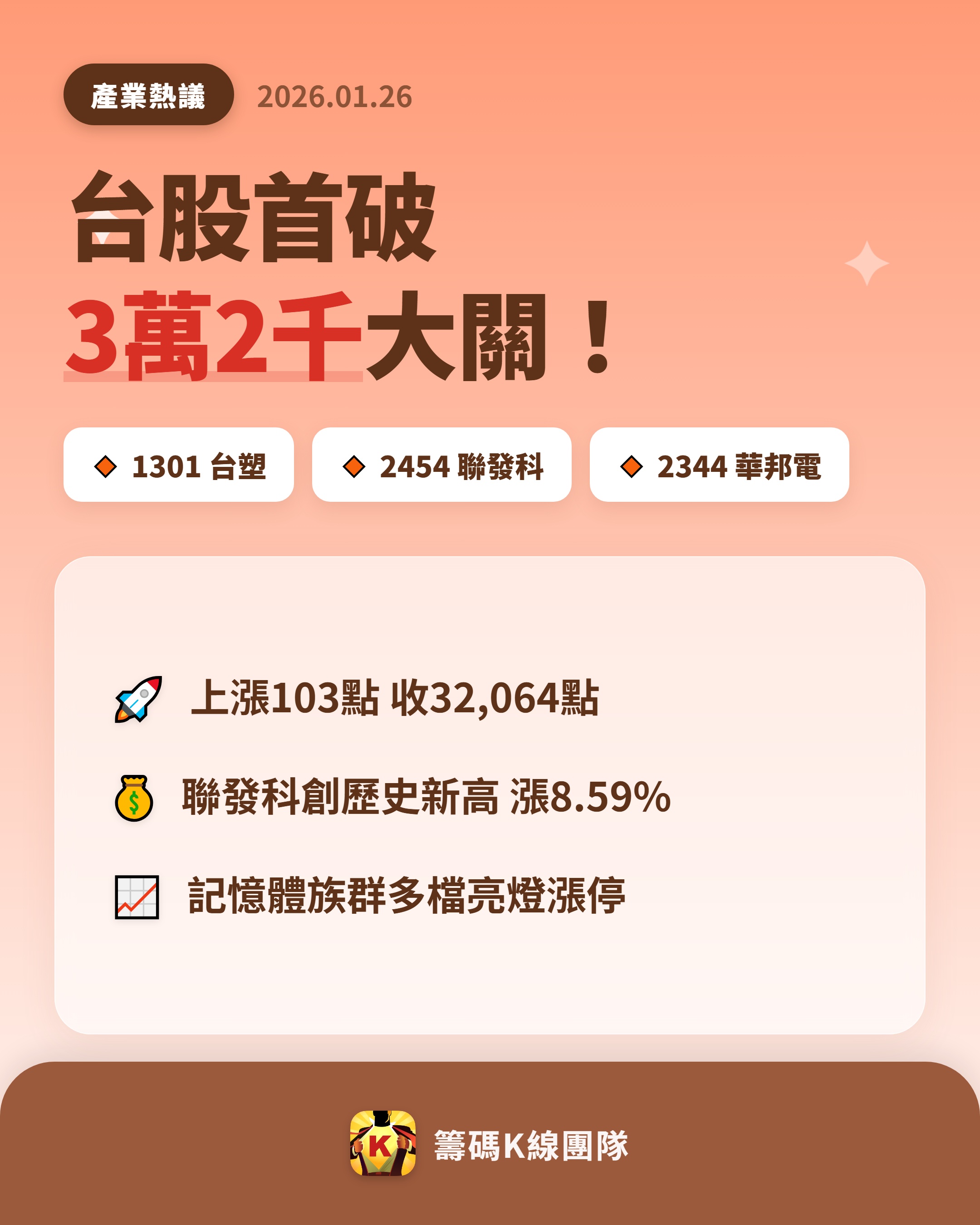 1301 台塑- 🔥 台股首破3 萬2 千點！ 🔥 台股今日終於攻克...｜CMoney 股市爆料同學會