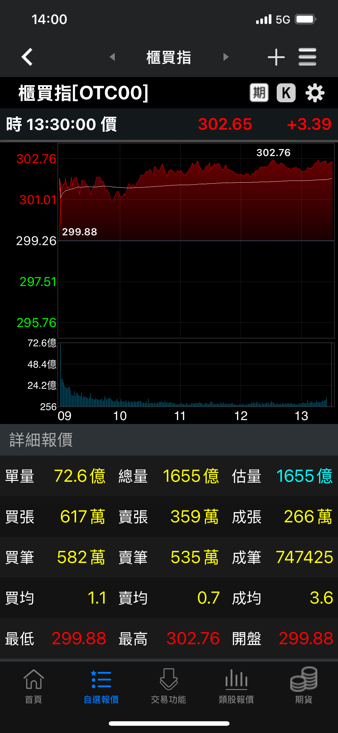 精材(3374)2025年法說會、股東會時間與重大行事曆｜股市爆料同學會