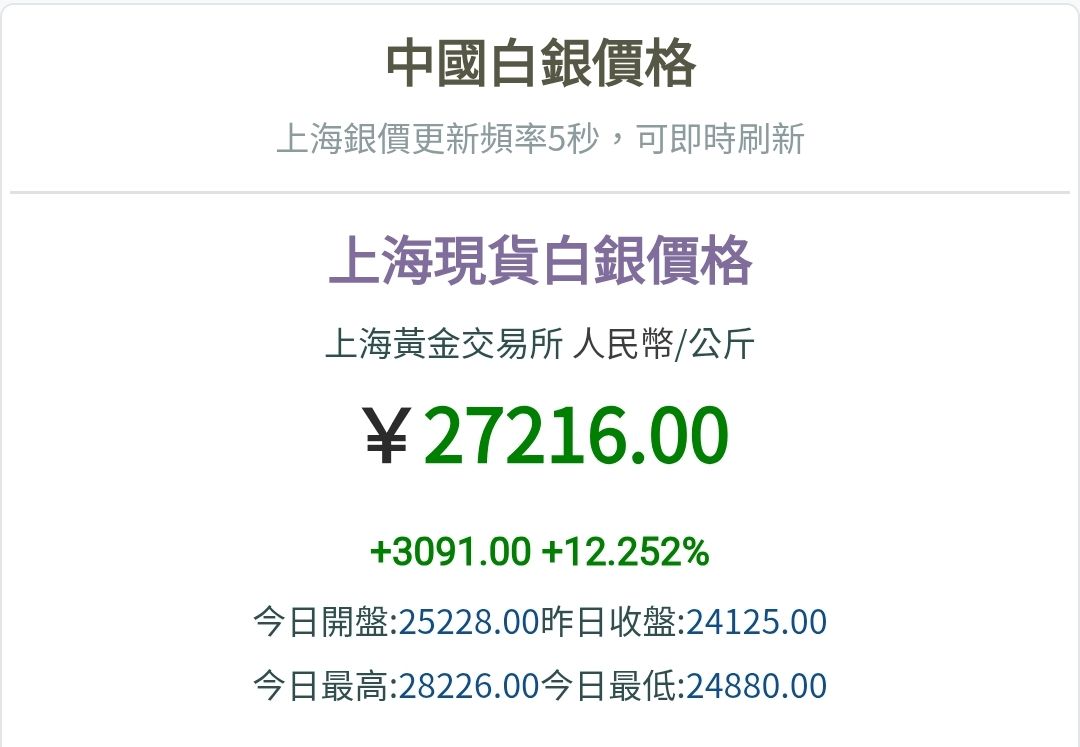 00738U 期元大道瓊白銀- 創歷史新高ing｜CMoney 股市爆料同學會