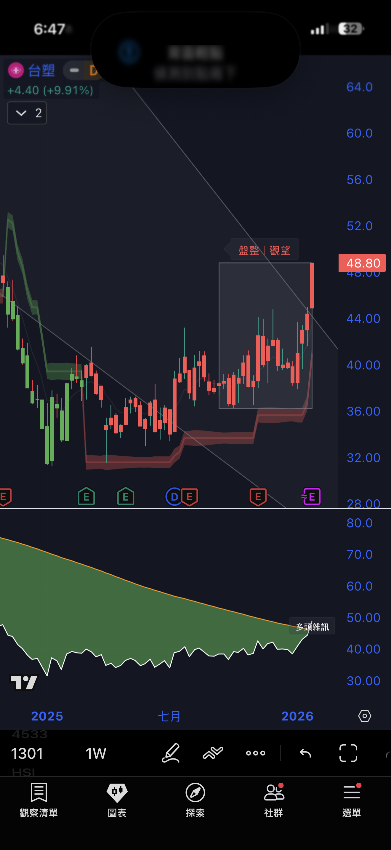 台積電(2330) 個股概覽| 個股- 股市