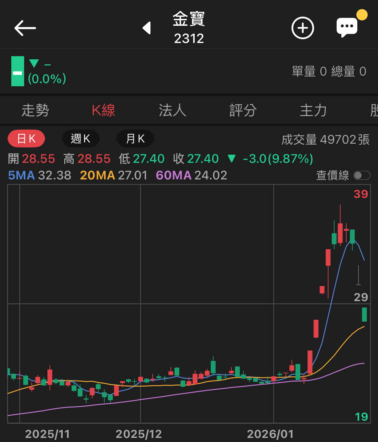 2312 金寶- 今日金寶，明日元晶？ 之前有人聽到事實：元晶衛星的單已經被...｜CMoney 股市爆料同學會