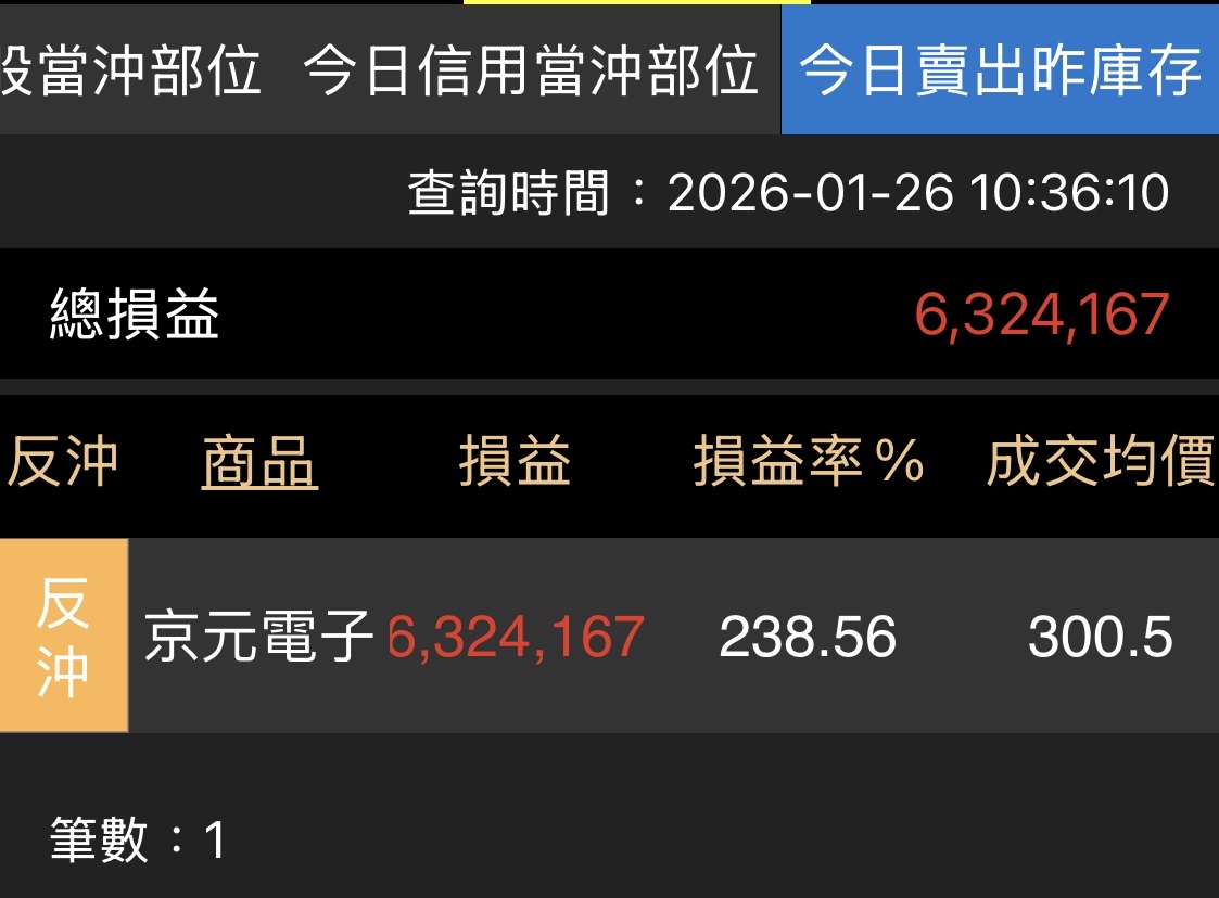 京元電子(2449)營收查詢｜月營收統計與YOY年增率圖表｜股市爆料同學會