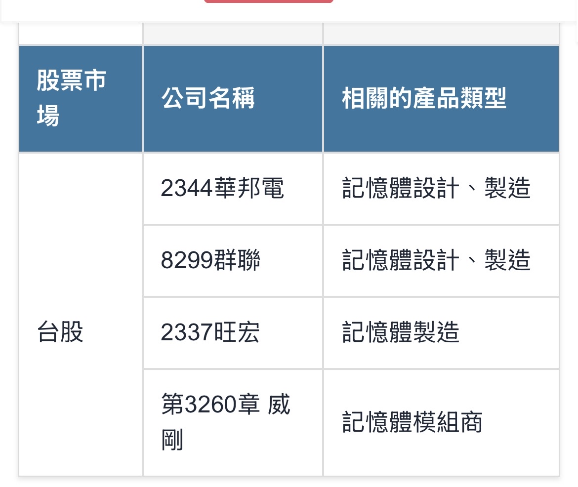 旺宏(2337) 今日股價、行情討論｜股市爆料同學會