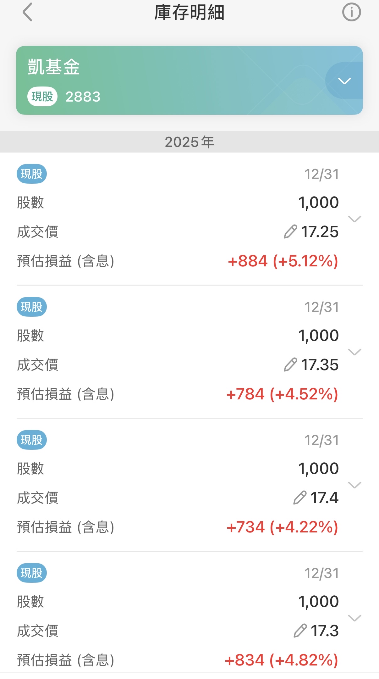 2887 台新新光金- 2026年好的開始：台新新光金、元大金、永豐金及凱基金！｜CMoney 股市爆料同學會