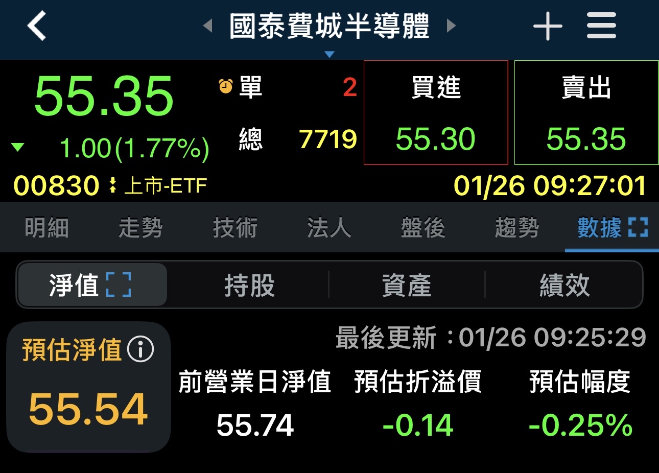 元大S&P500(00646)歷年績效與年化報酬率計算｜股市爆料同學會