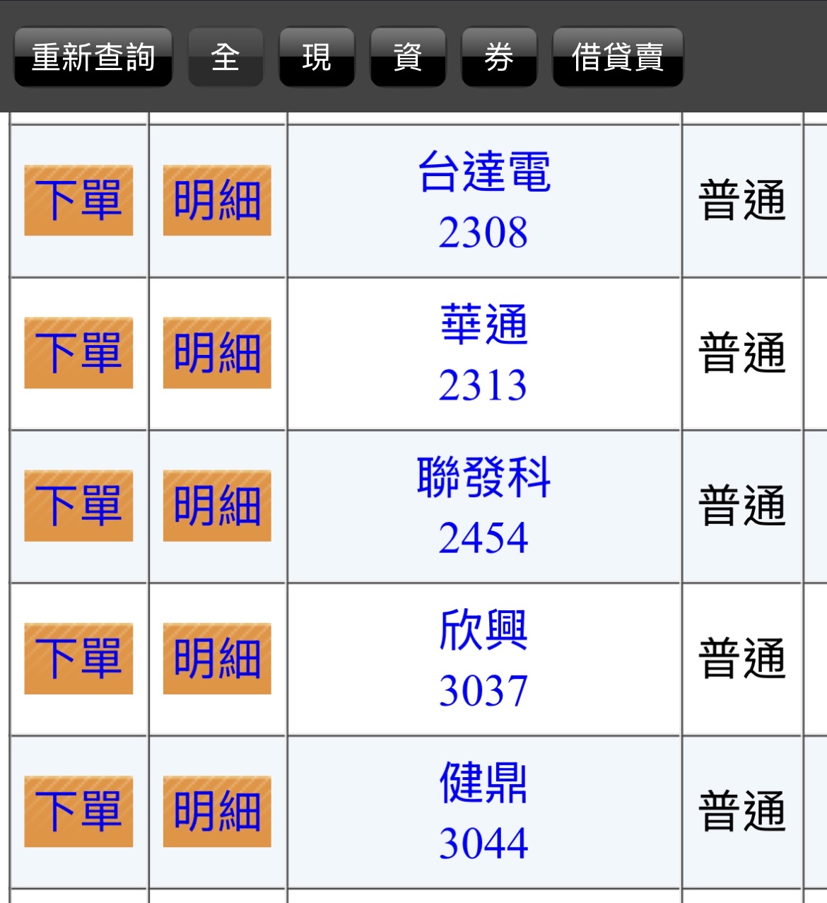 台達電(2308) 今日股價、行情討論｜股市爆料同學會