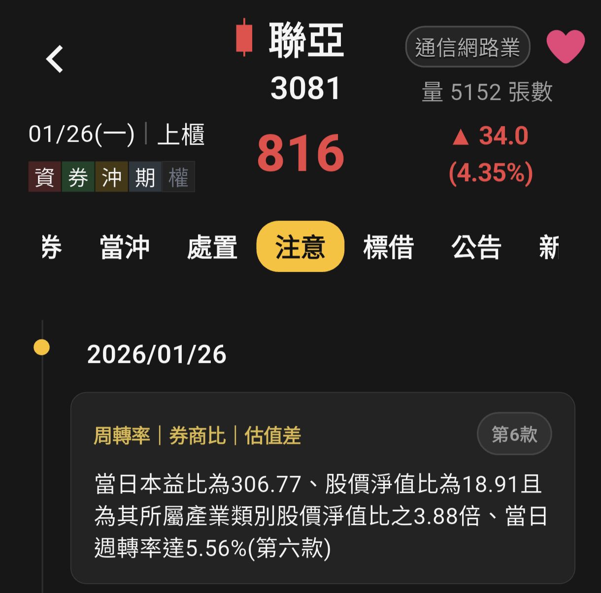 3081 聯亞- 聯亞,今天再吃一支注意｜CMoney 股市爆料同學會