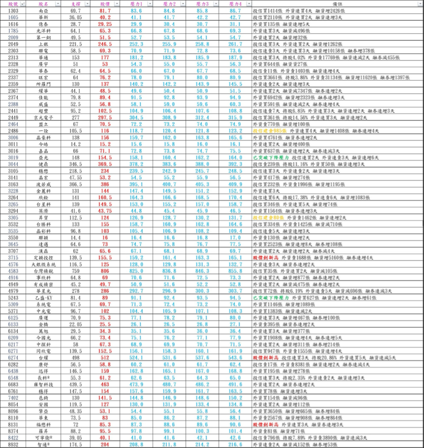 1/27觀察👀 支撐之上，可以做多，壓力未過，可以做空喜...｜CMoney 股市爆料同學會